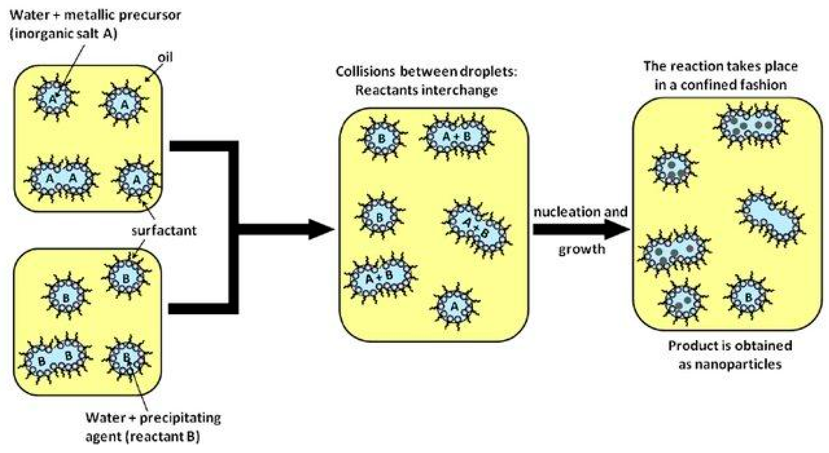 Chemosensors 12 00045 g028