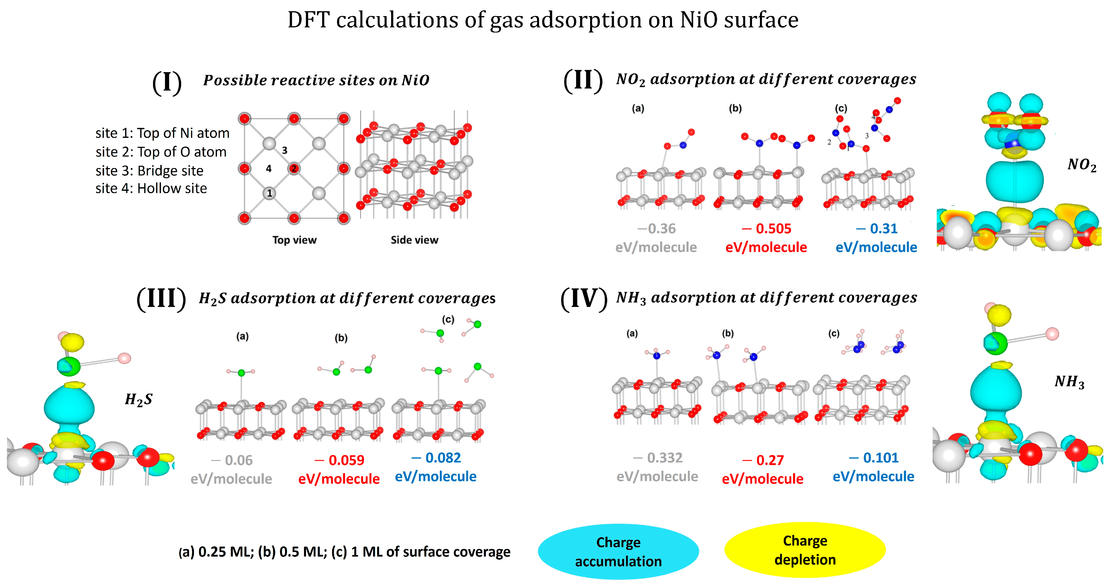 Chemosensors 12 00045 g031