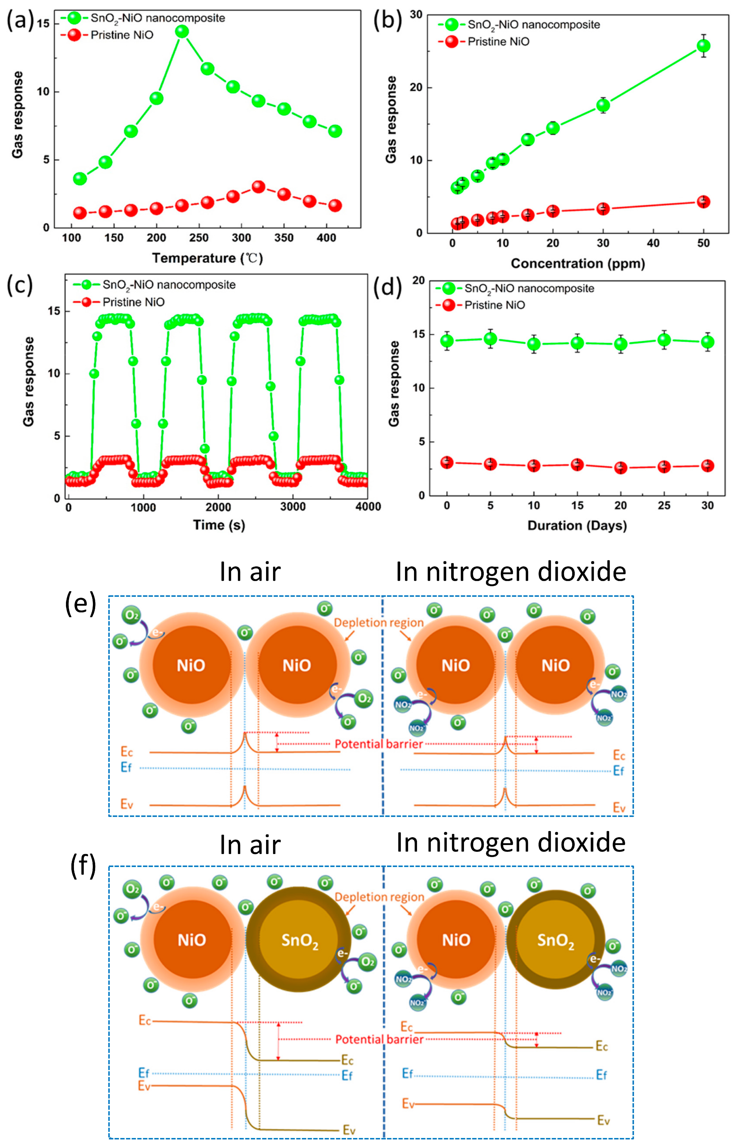 Chemosensors 12 00045 g036