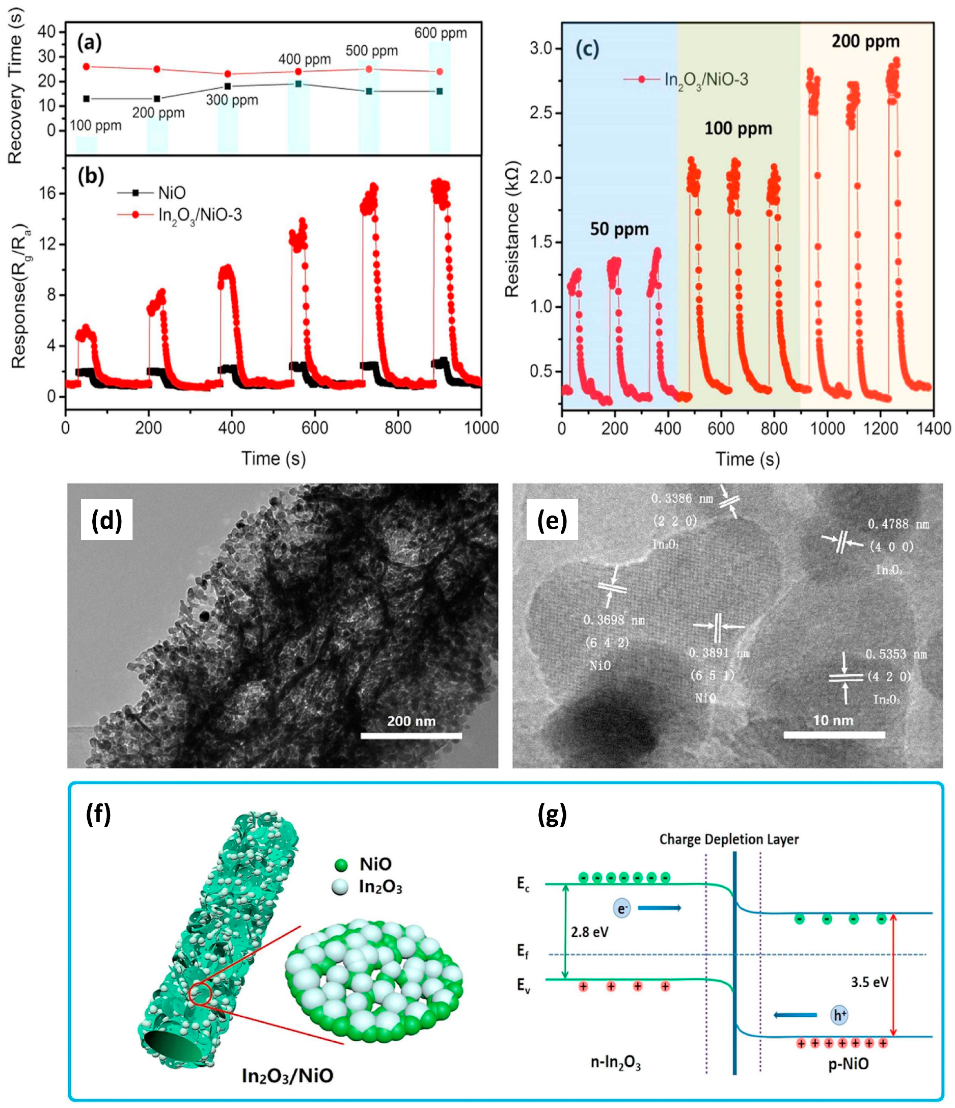 Chemosensors 12 00045 g038