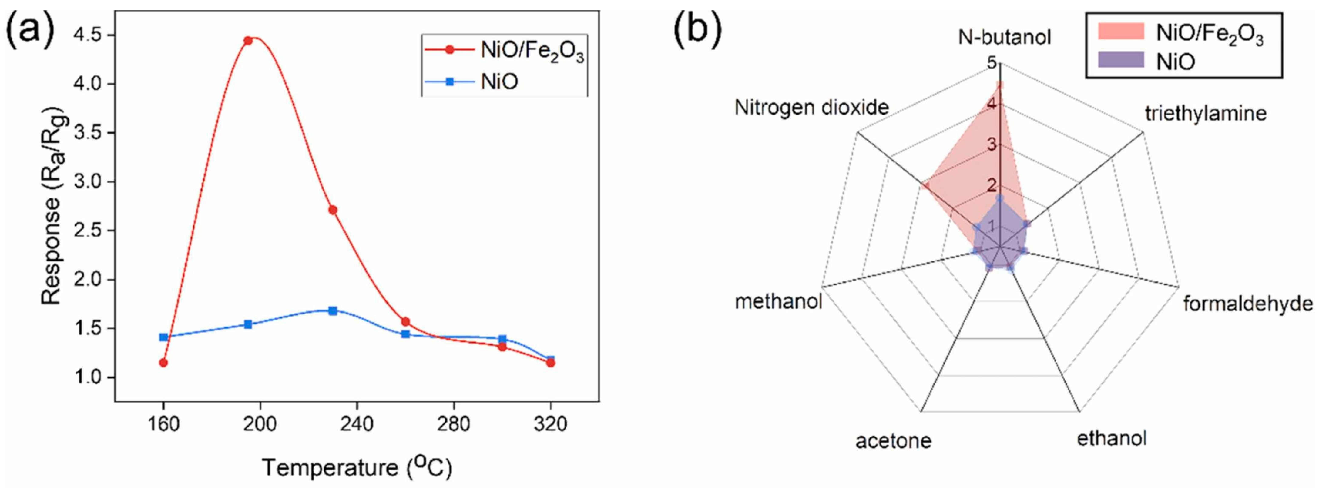 Chemosensors 12 00045 g041