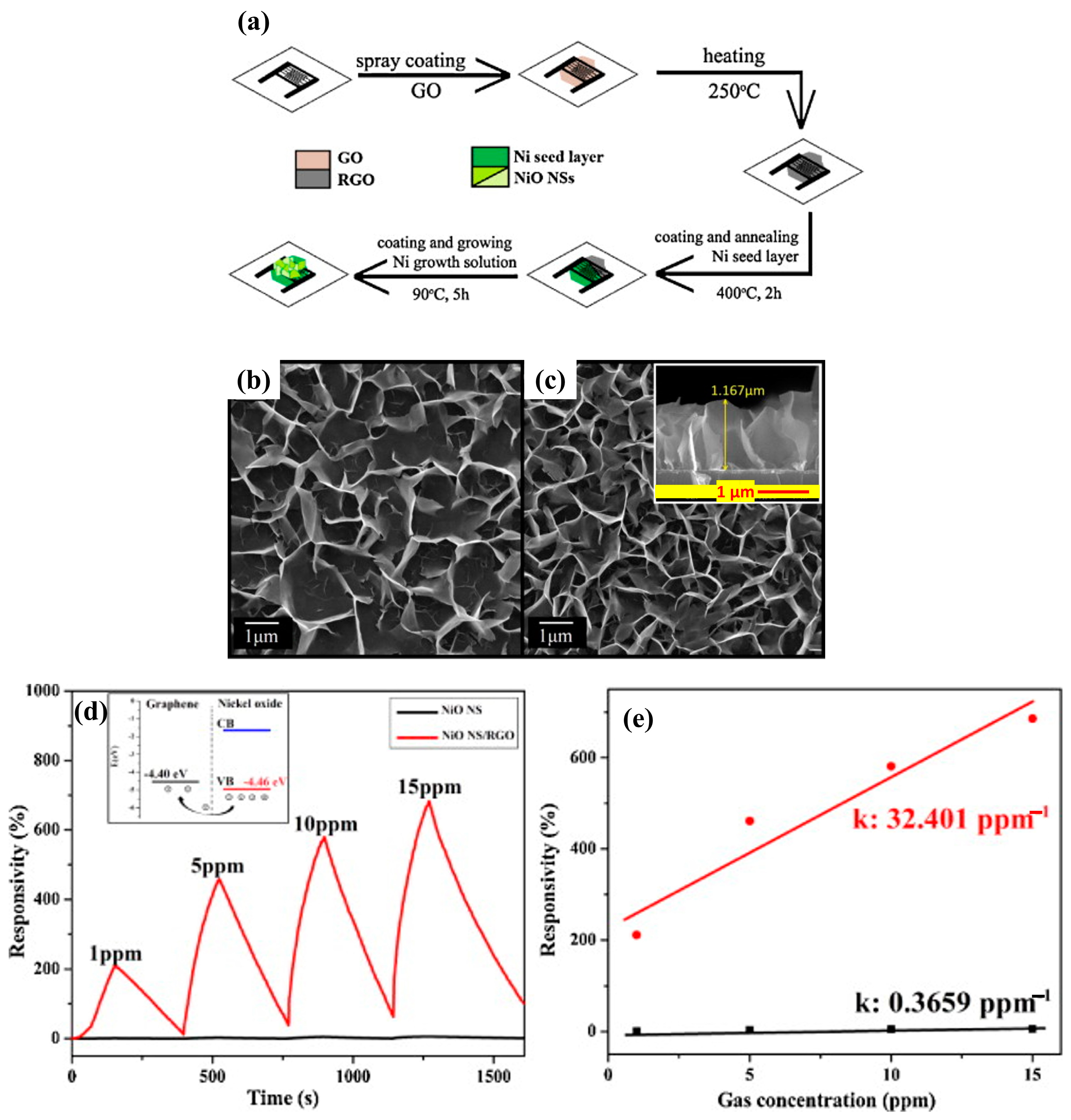 Chemosensors 12 00045 g053