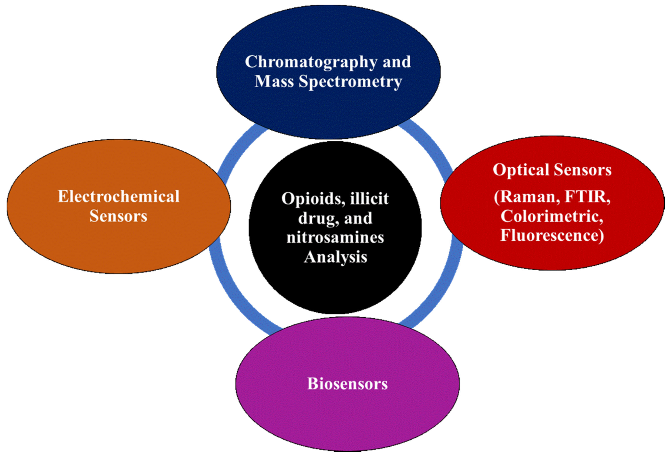 Chemosensors 12 00058 g002