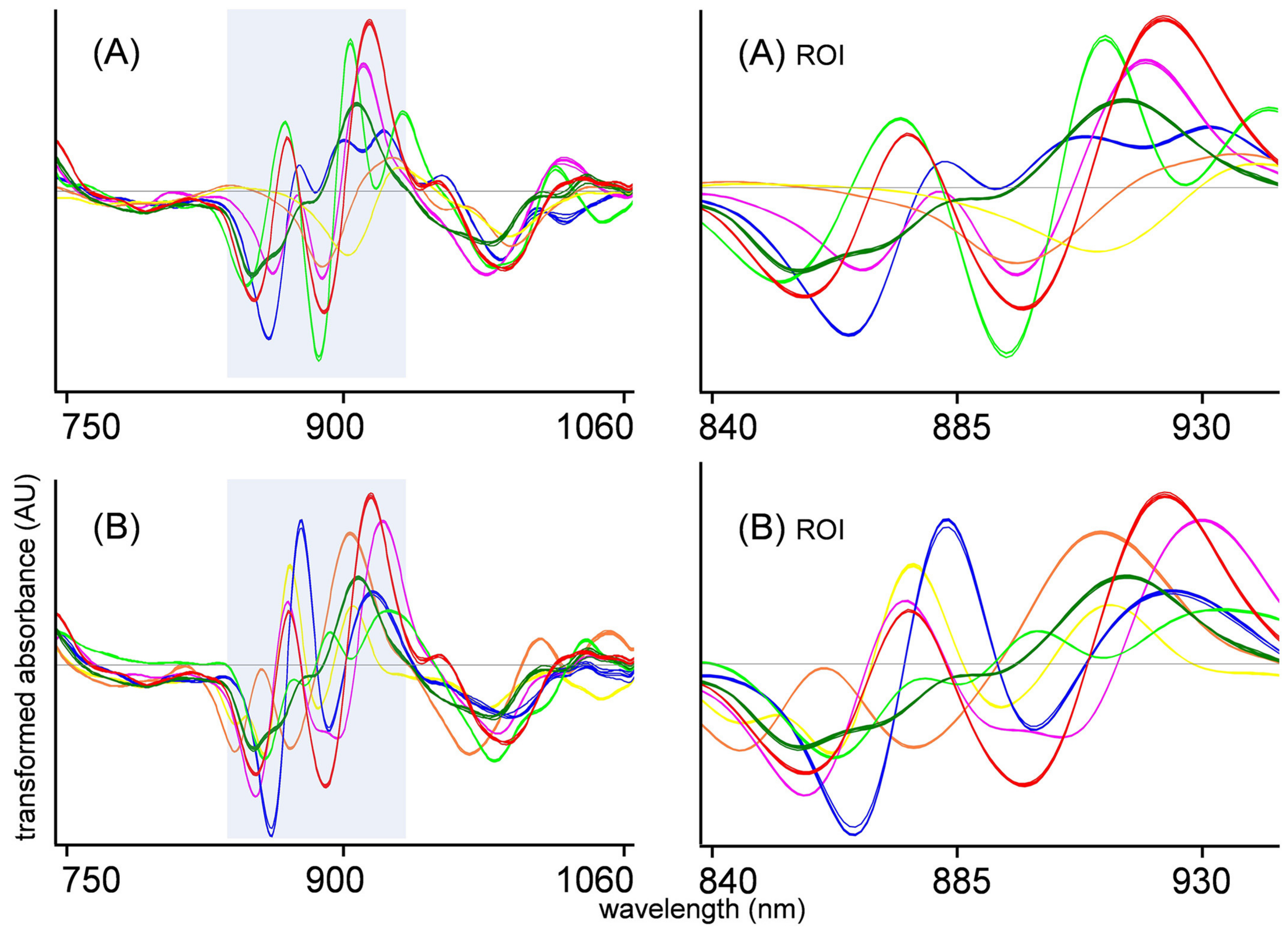 Chemosensors 12 00058 g011