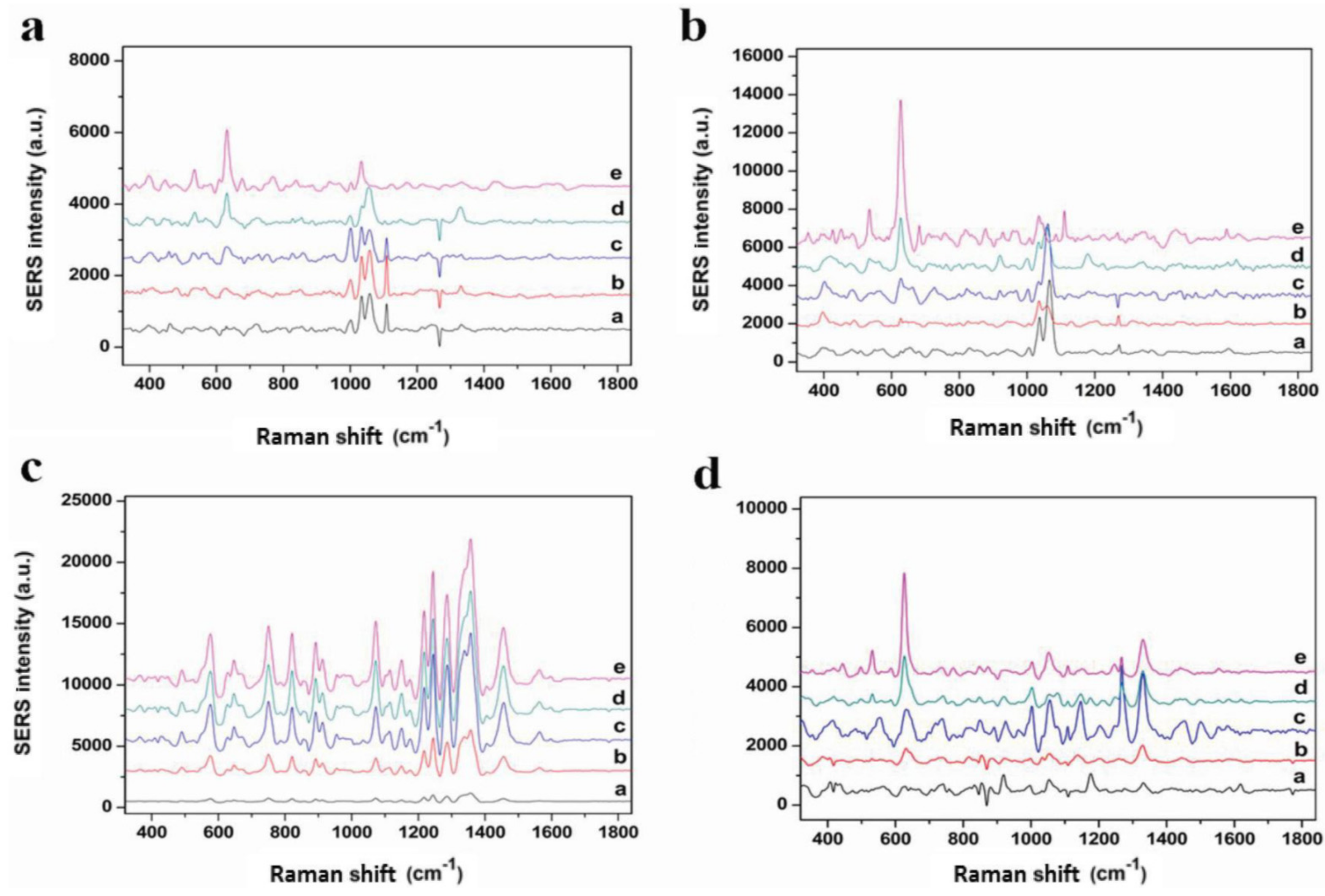 Chemosensors 12 00058 g017