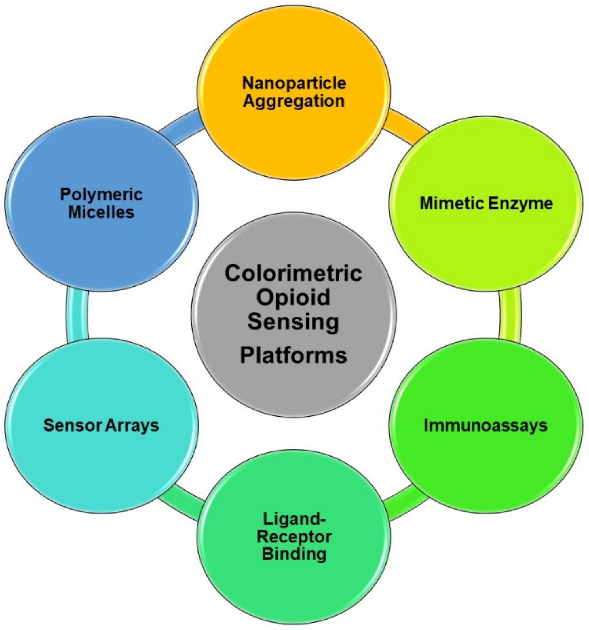 Chemosensors 12 00058 g021