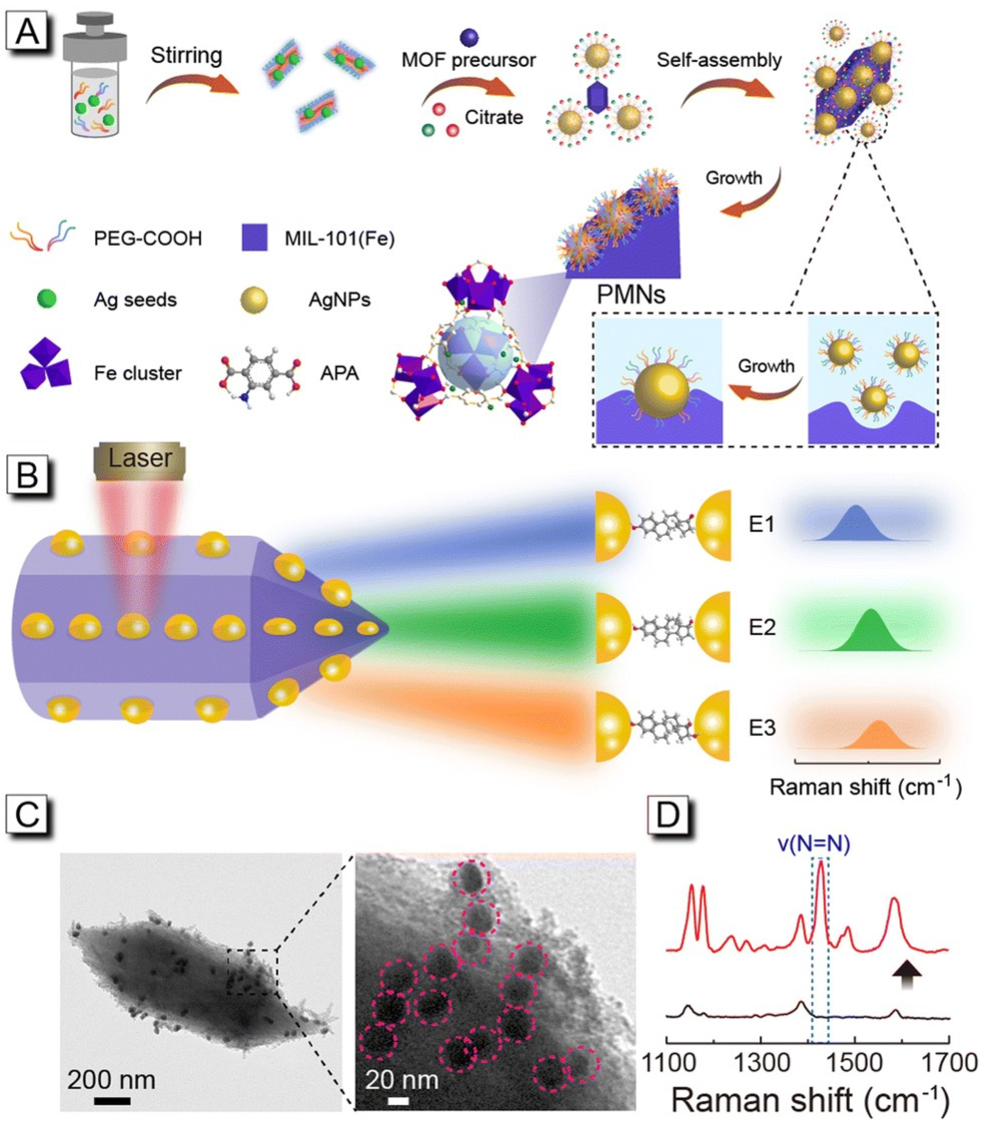 Chemosensors 12 00061 g007
