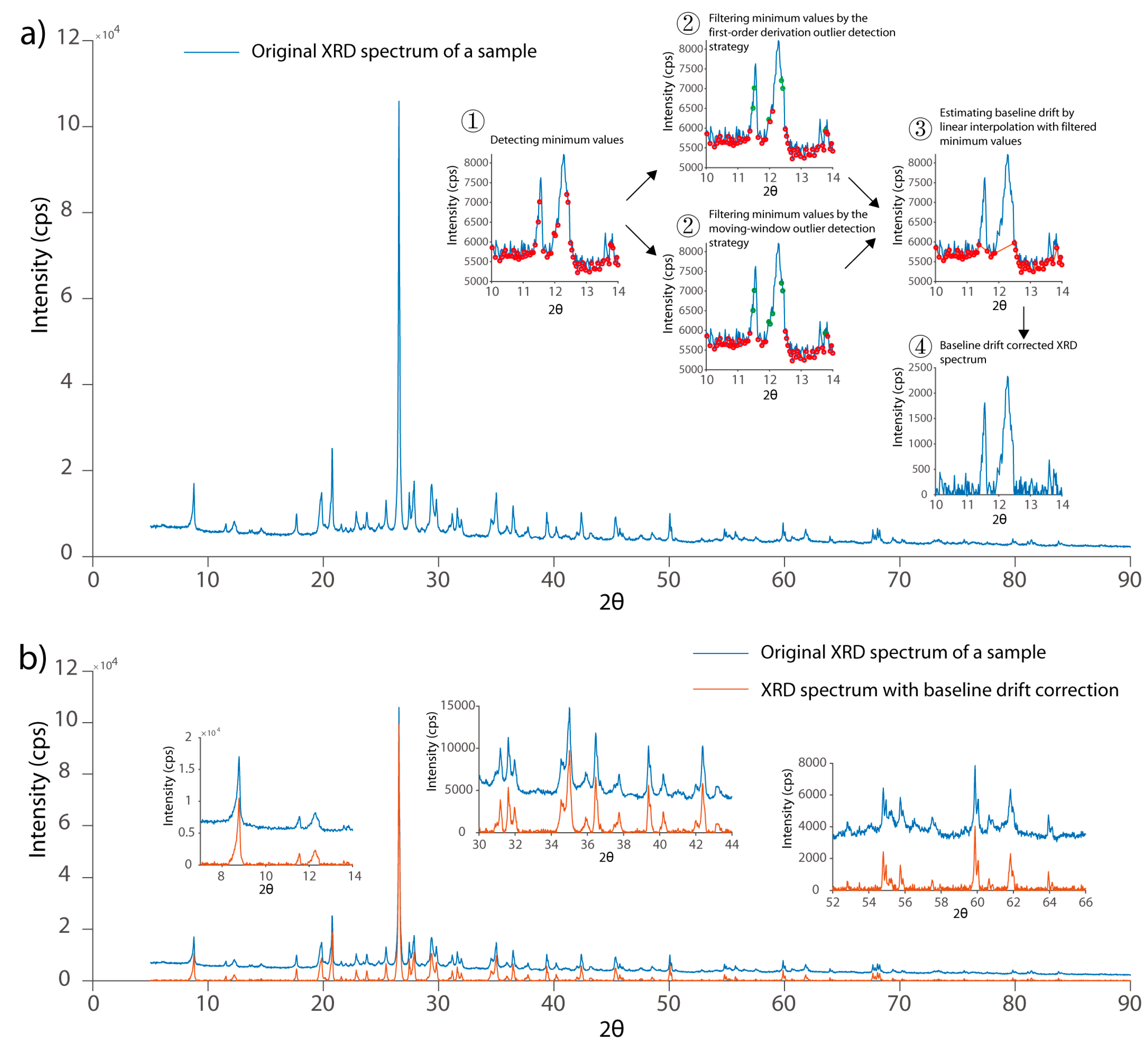 Chemosensors 12 00064 g001