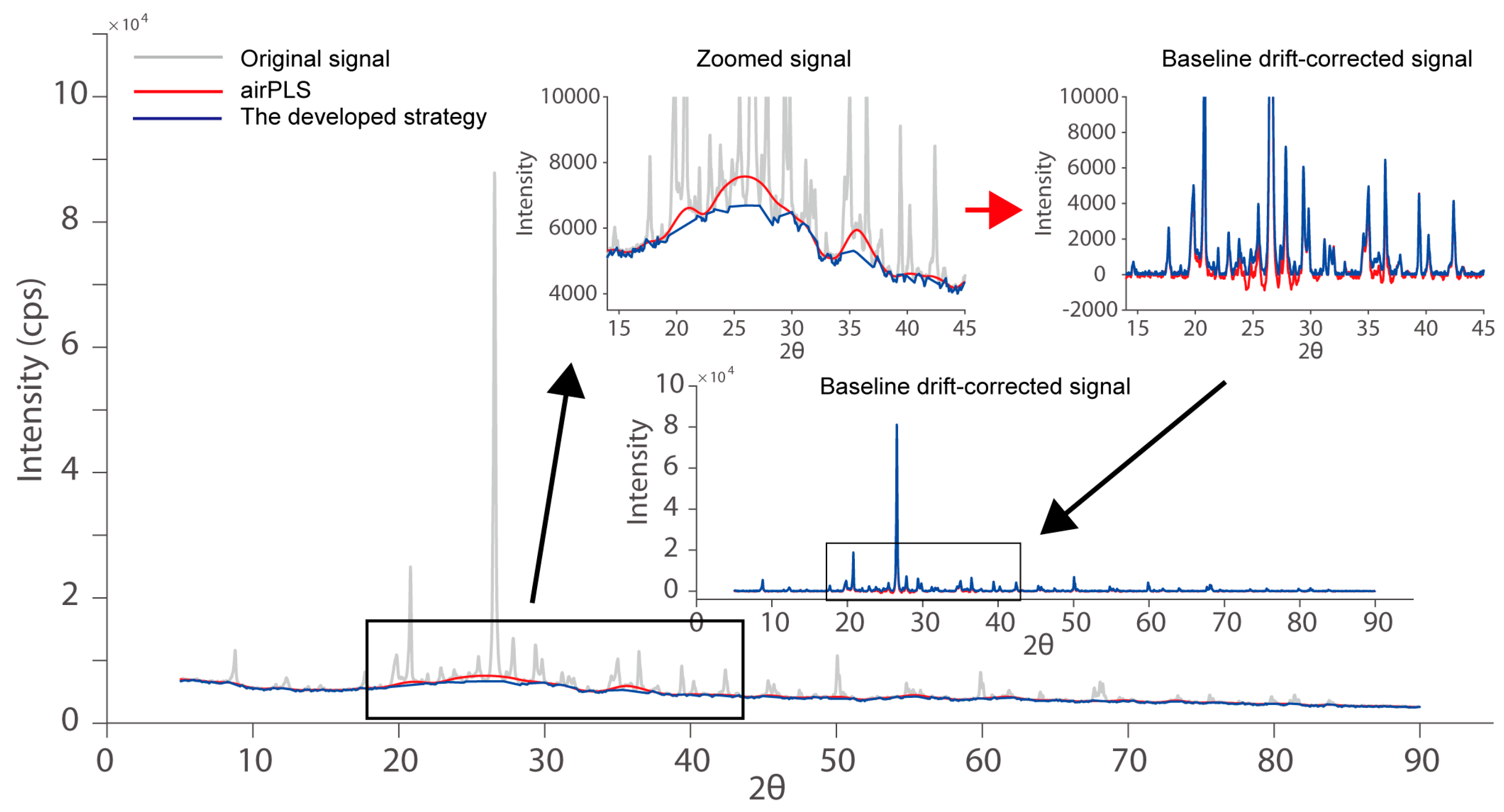 Chemosensors 12 00064 g006