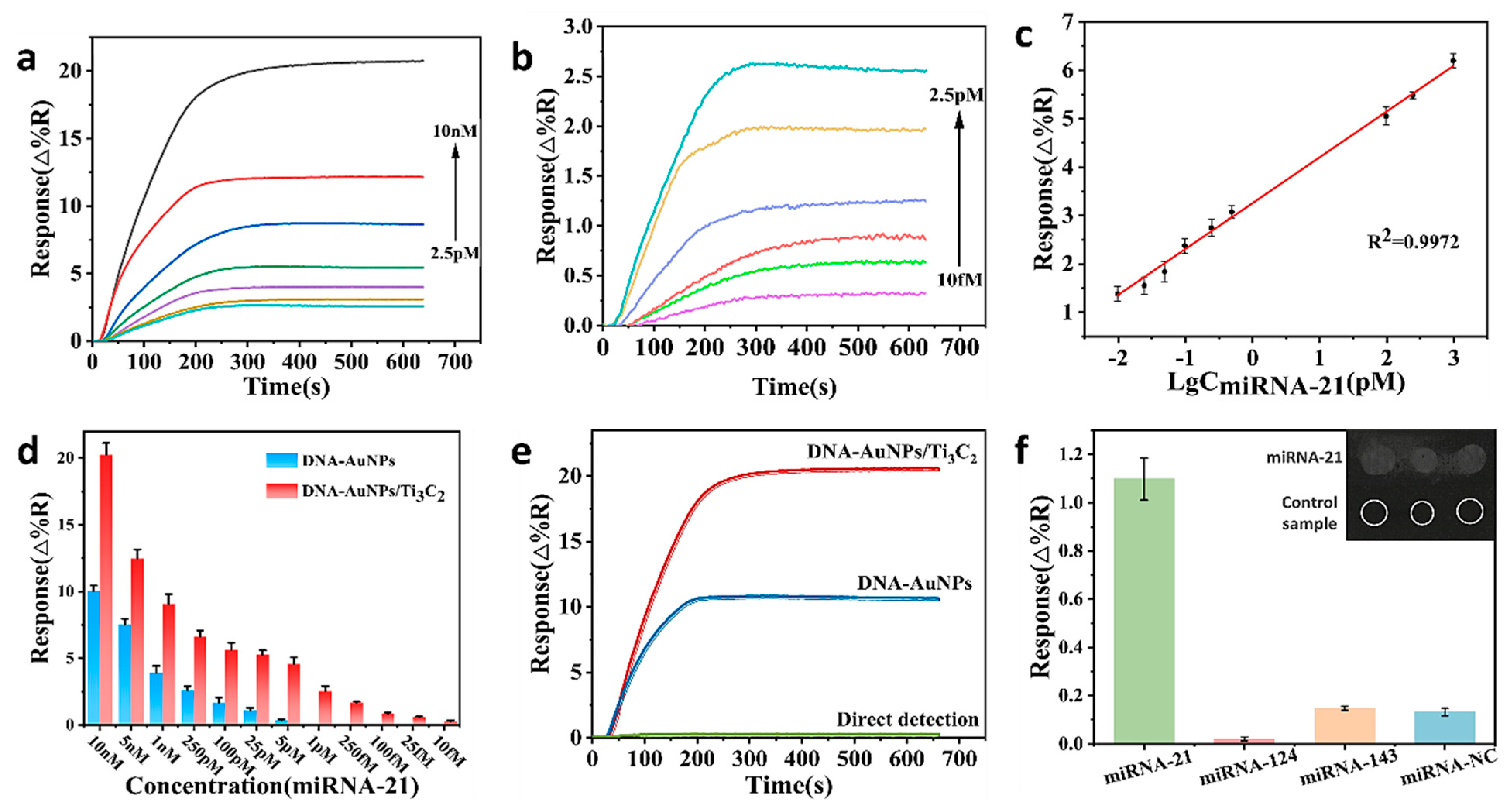 Chemosensors 12 00066 g006