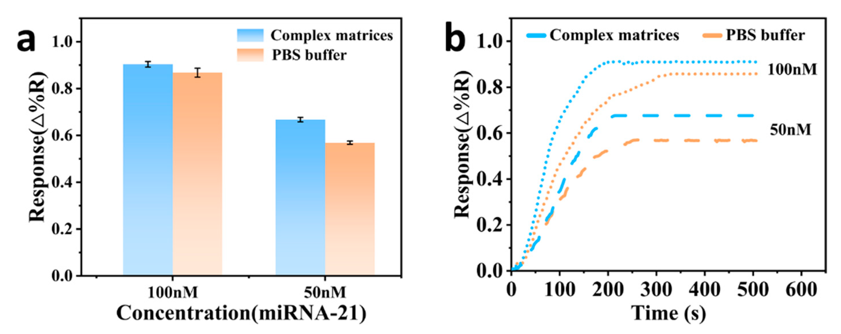 Chemosensors 12 00066 g007
