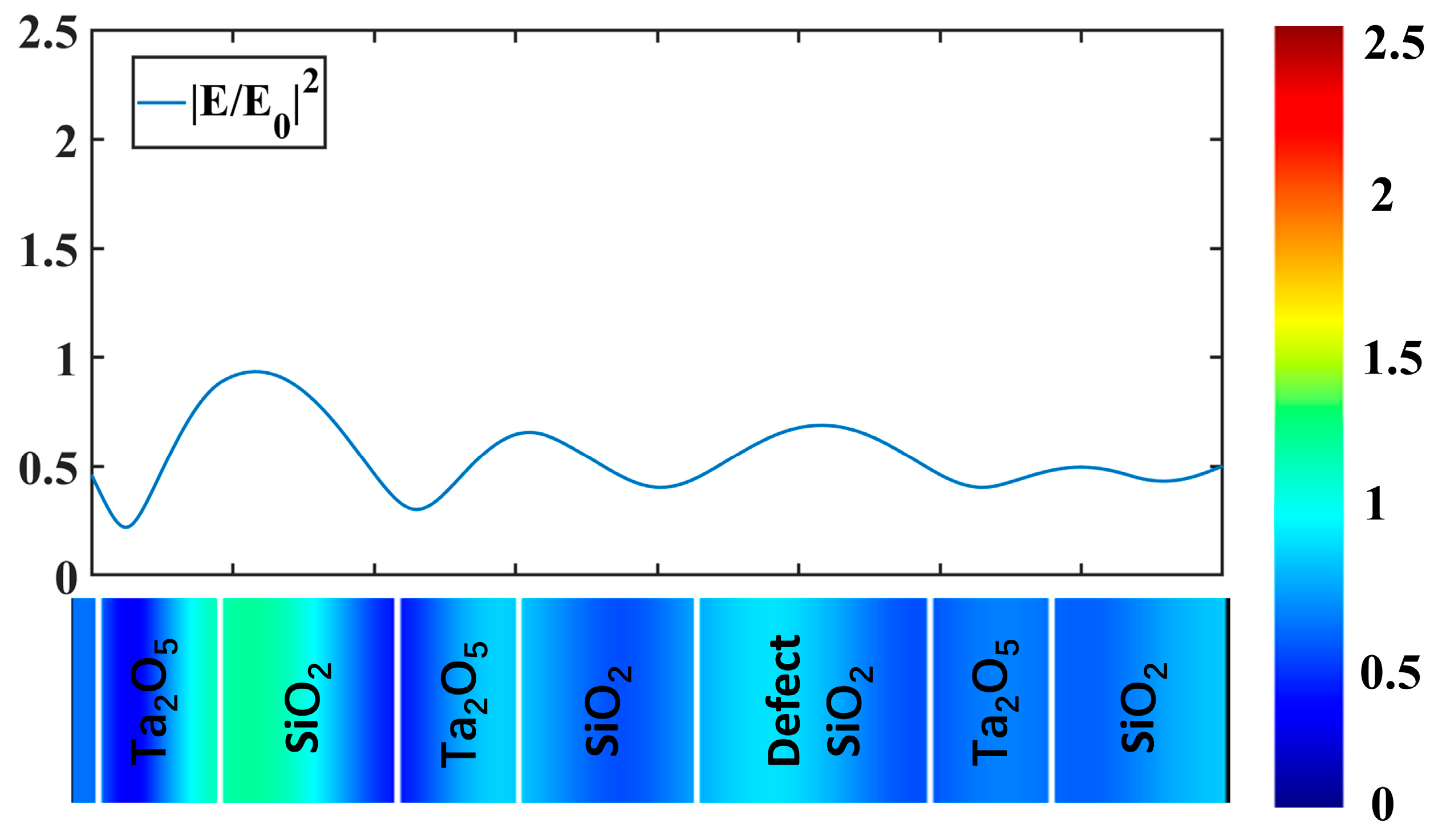 Chemosensors 12 00067 g005