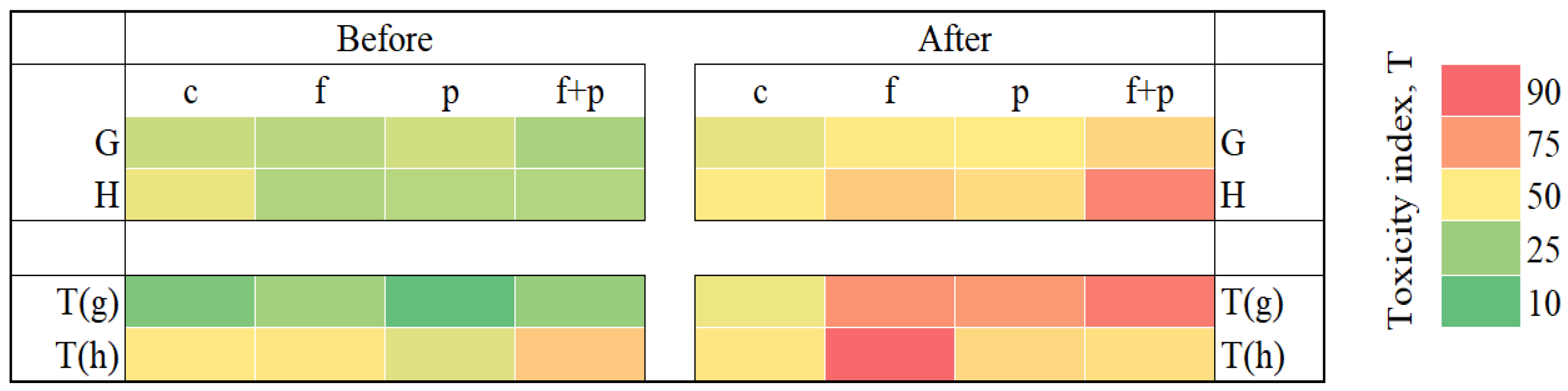 Chemosensors 12 00073 g001