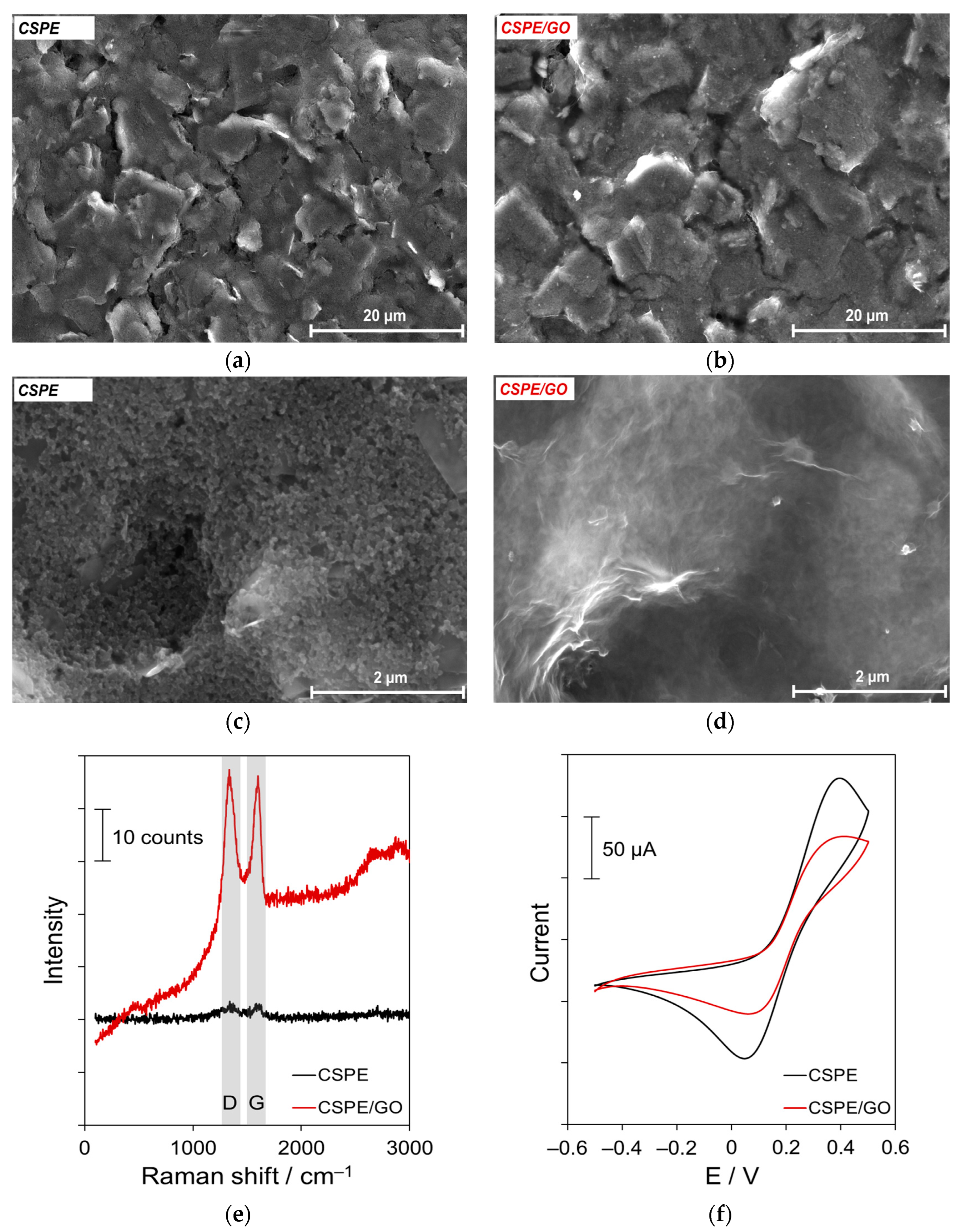 Chemosensors 12 00086 g001