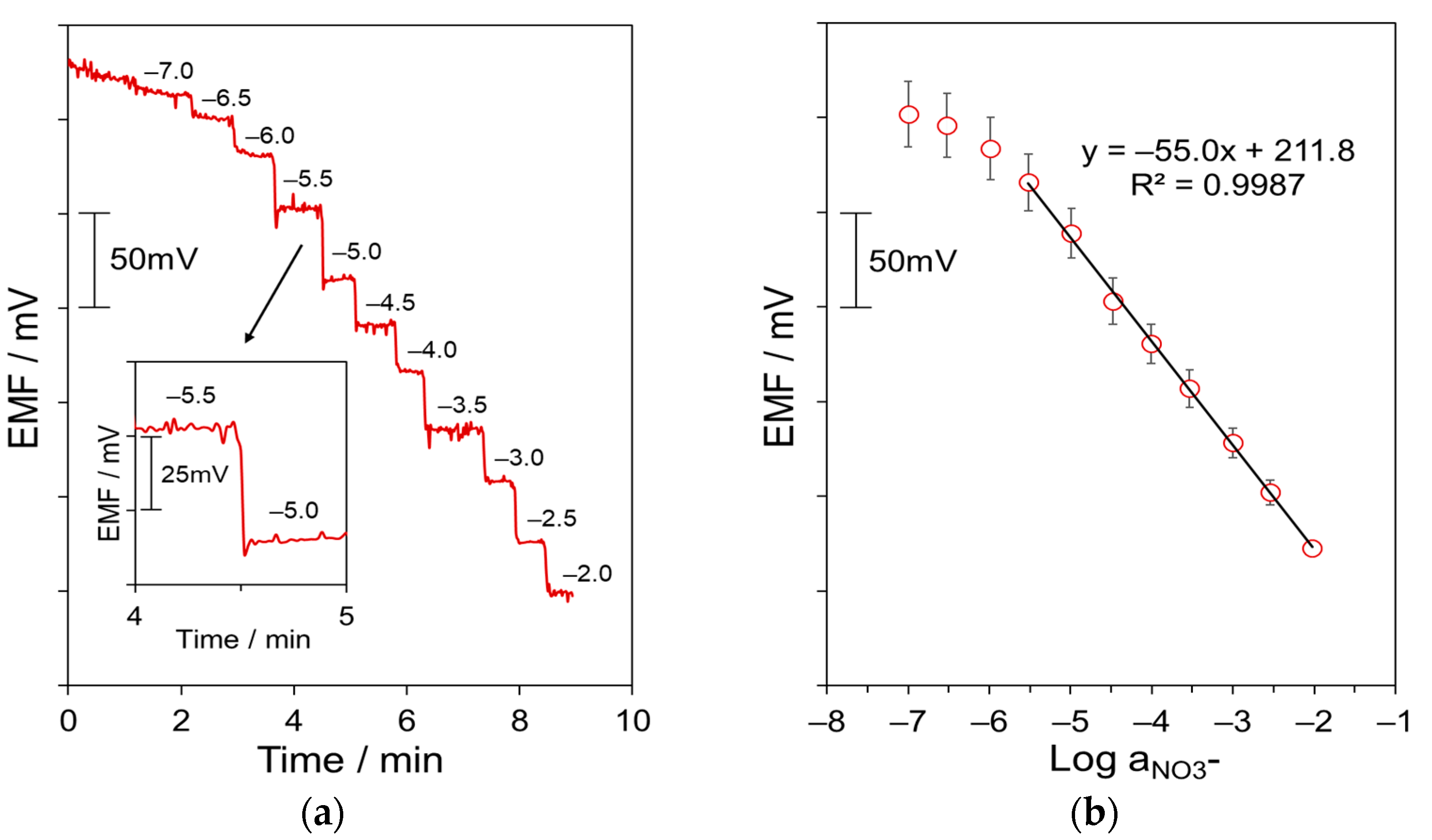 Chemosensors 12 00086 g002