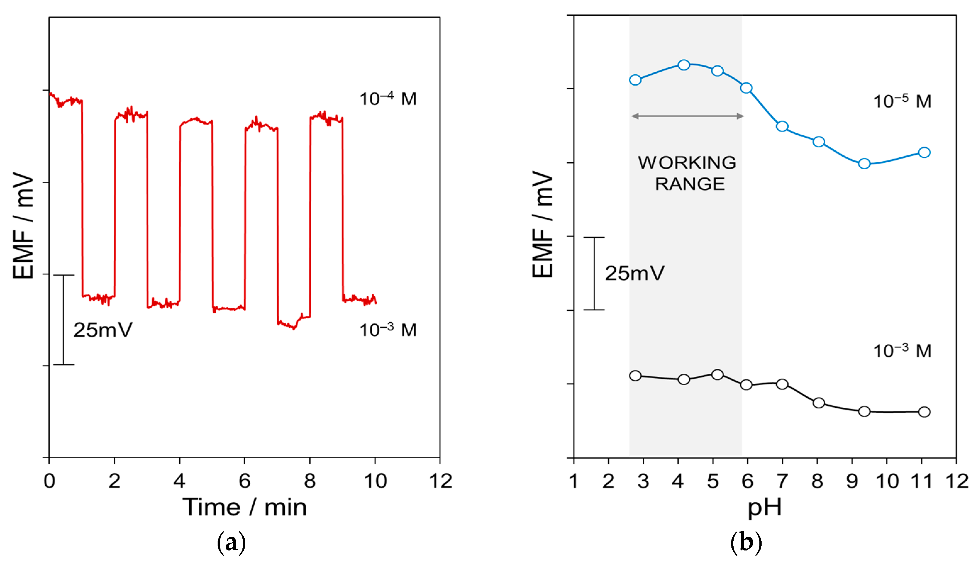 Chemosensors 12 00086 g003