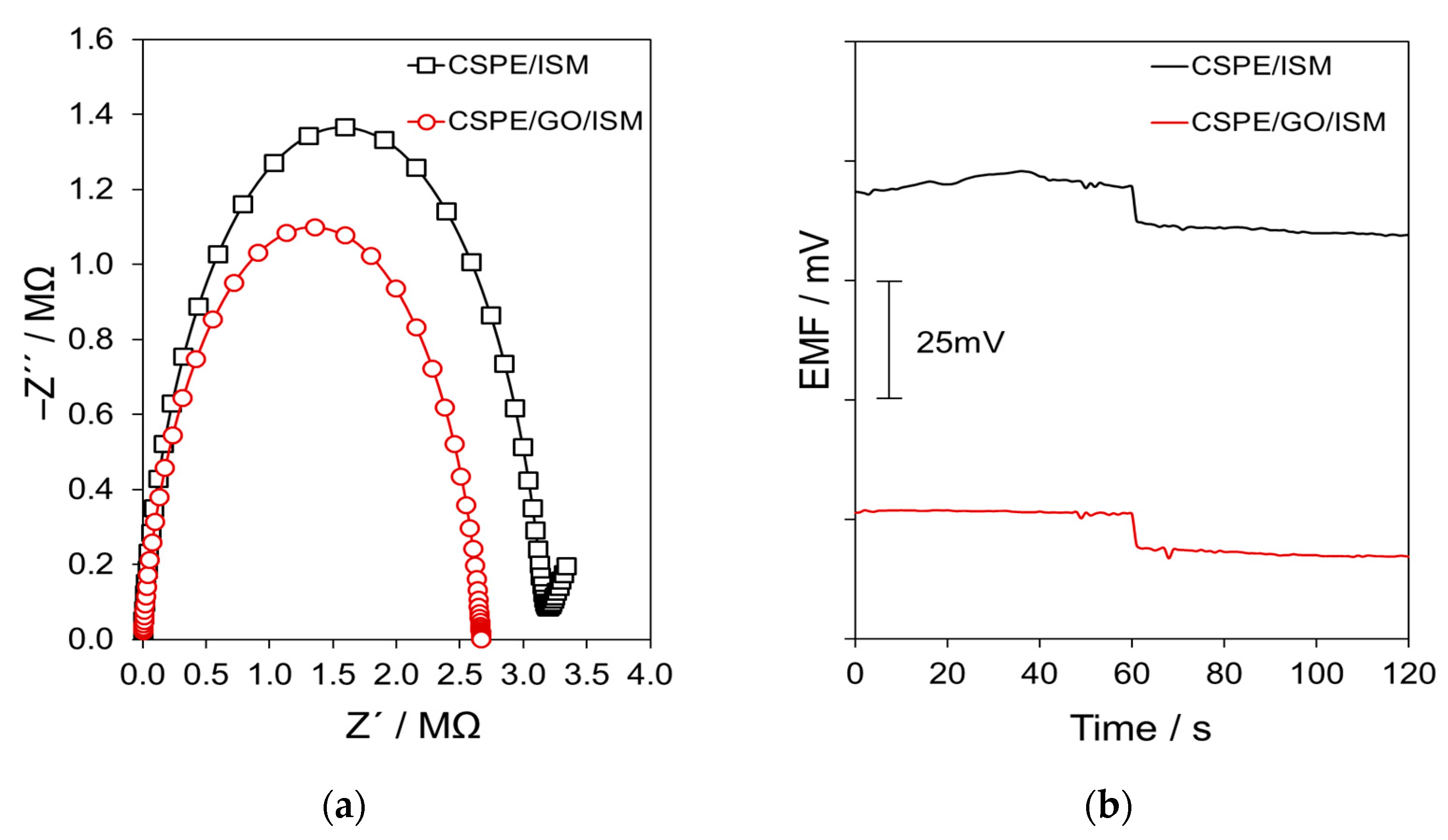Chemosensors 12 00086 g004