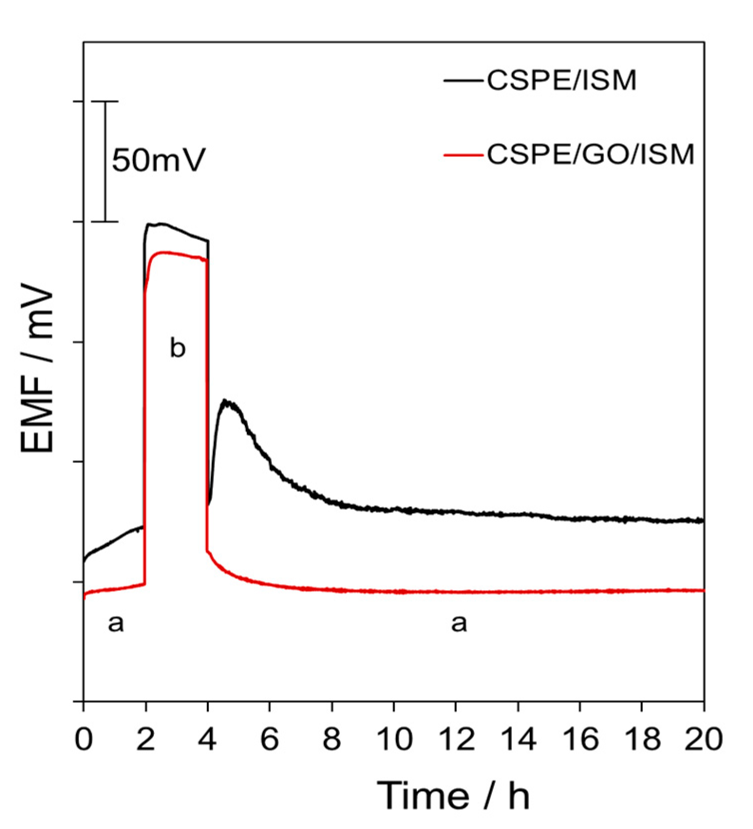 Chemosensors 12 00086 g005