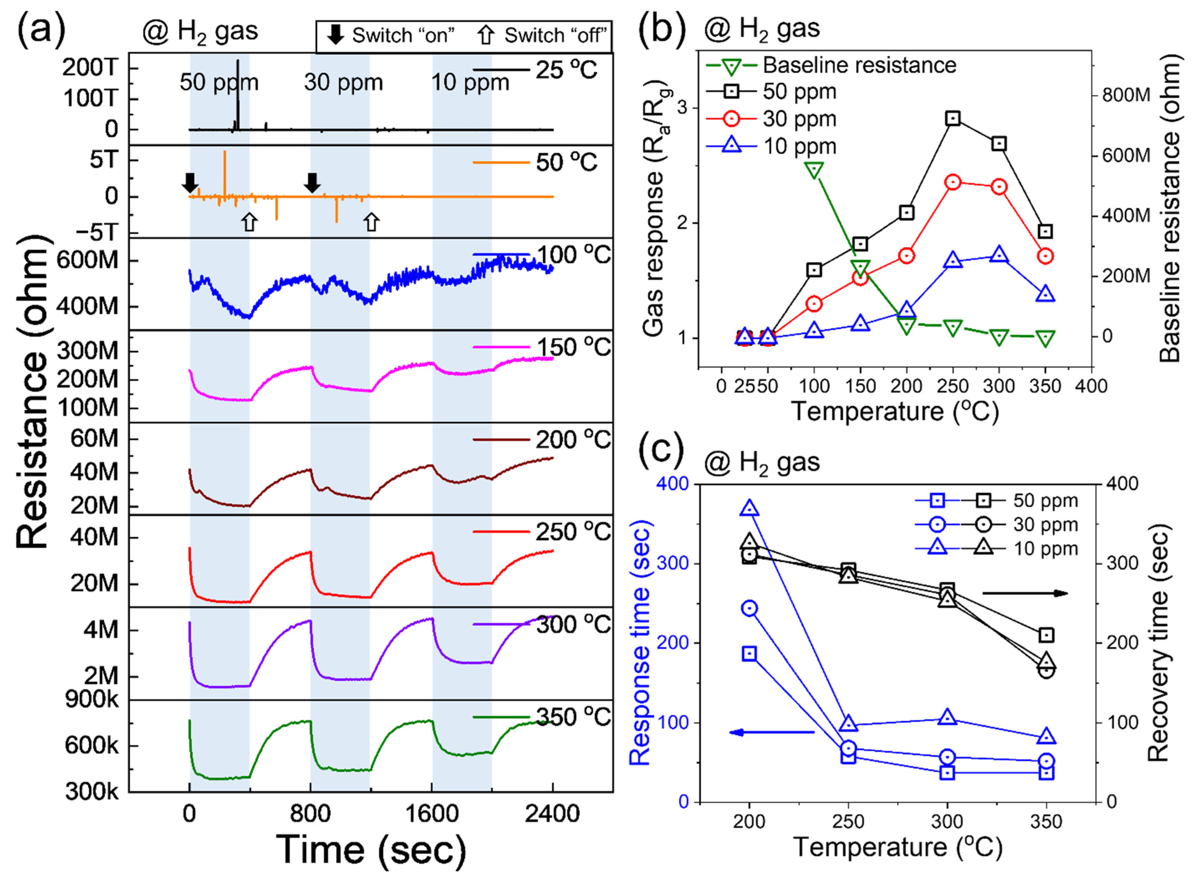 Chemosensors 12 00090 g004
