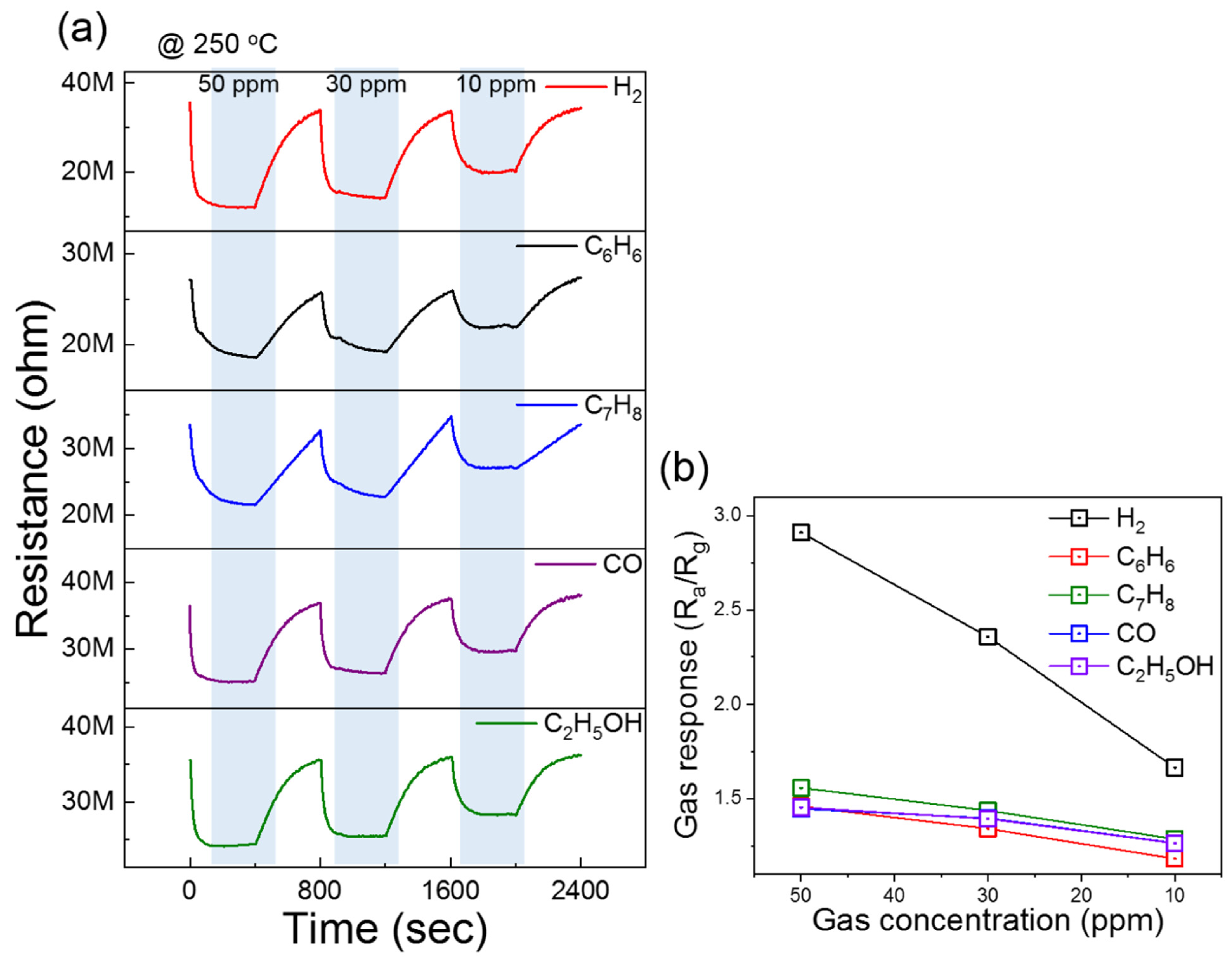 Chemosensors 12 00090 g005