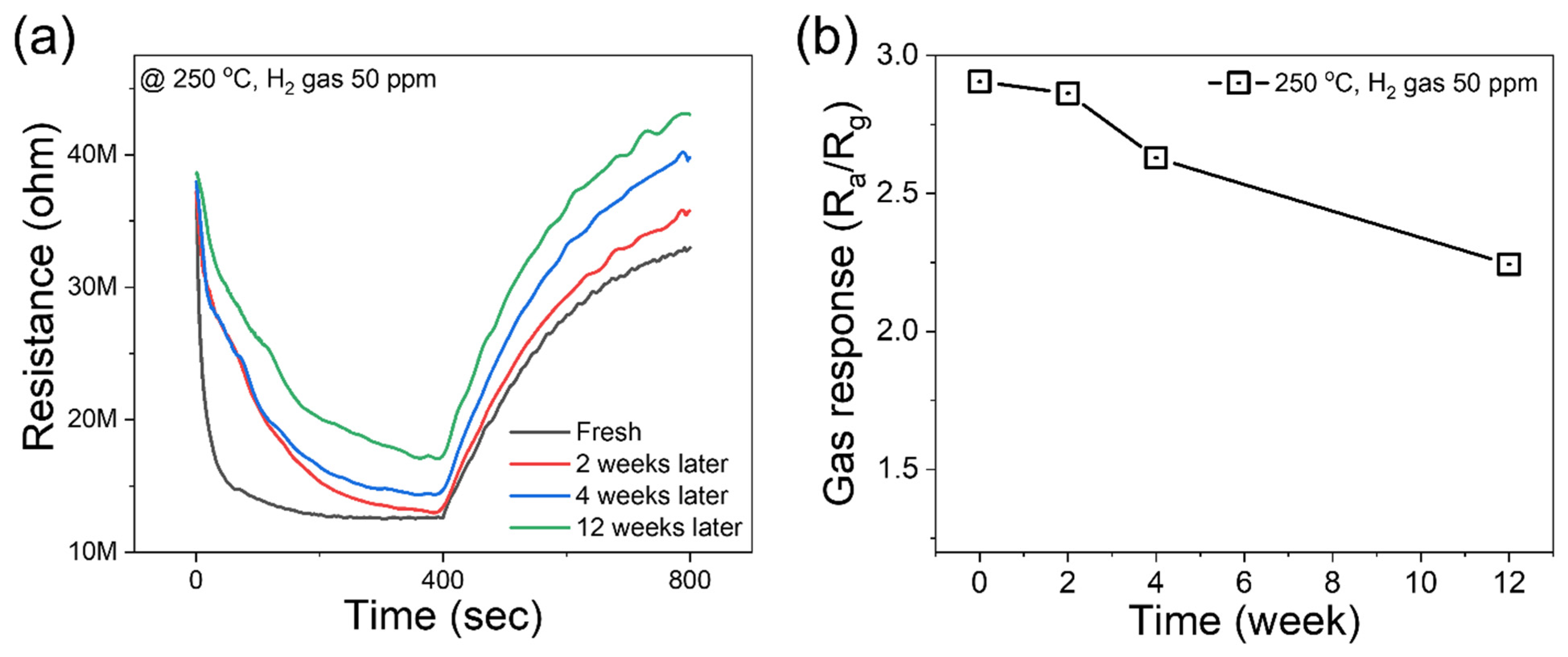 Chemosensors 12 00090 g008
