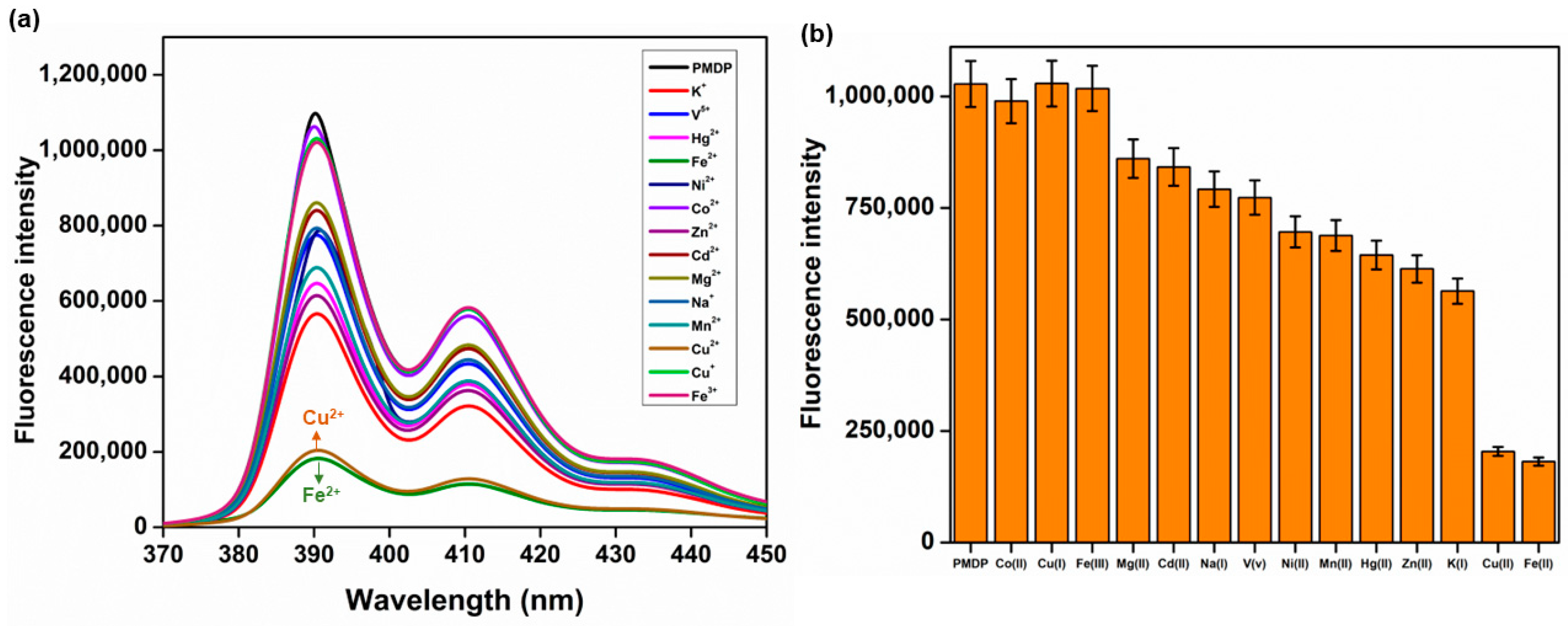 Chemosensors 12 00091 g003