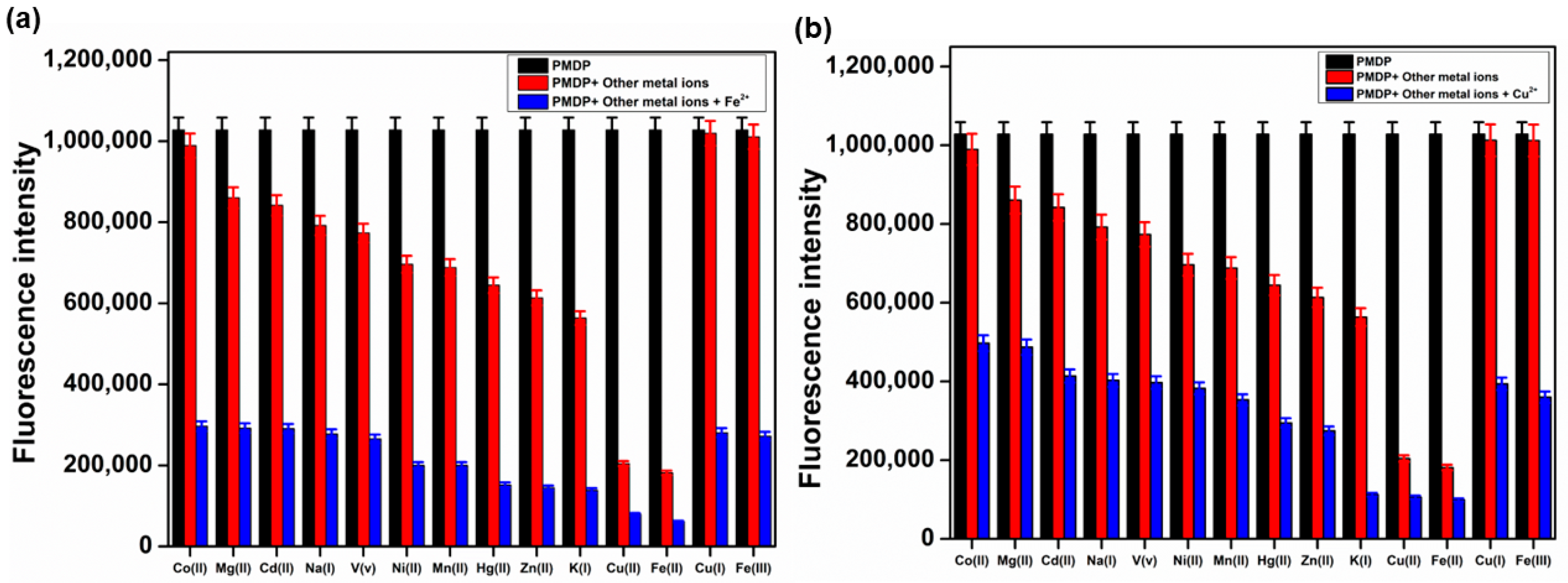 Chemosensors 12 00091 g004