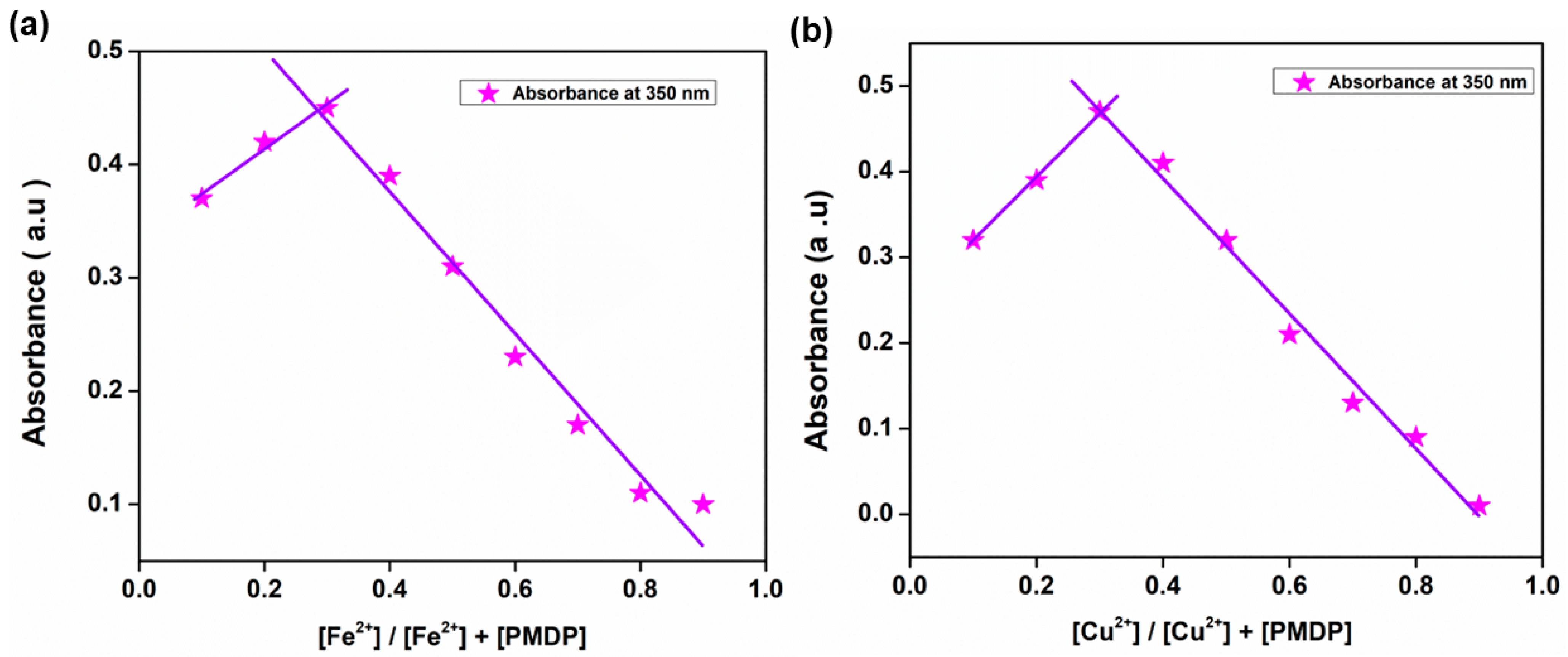 Chemosensors 12 00091 g005