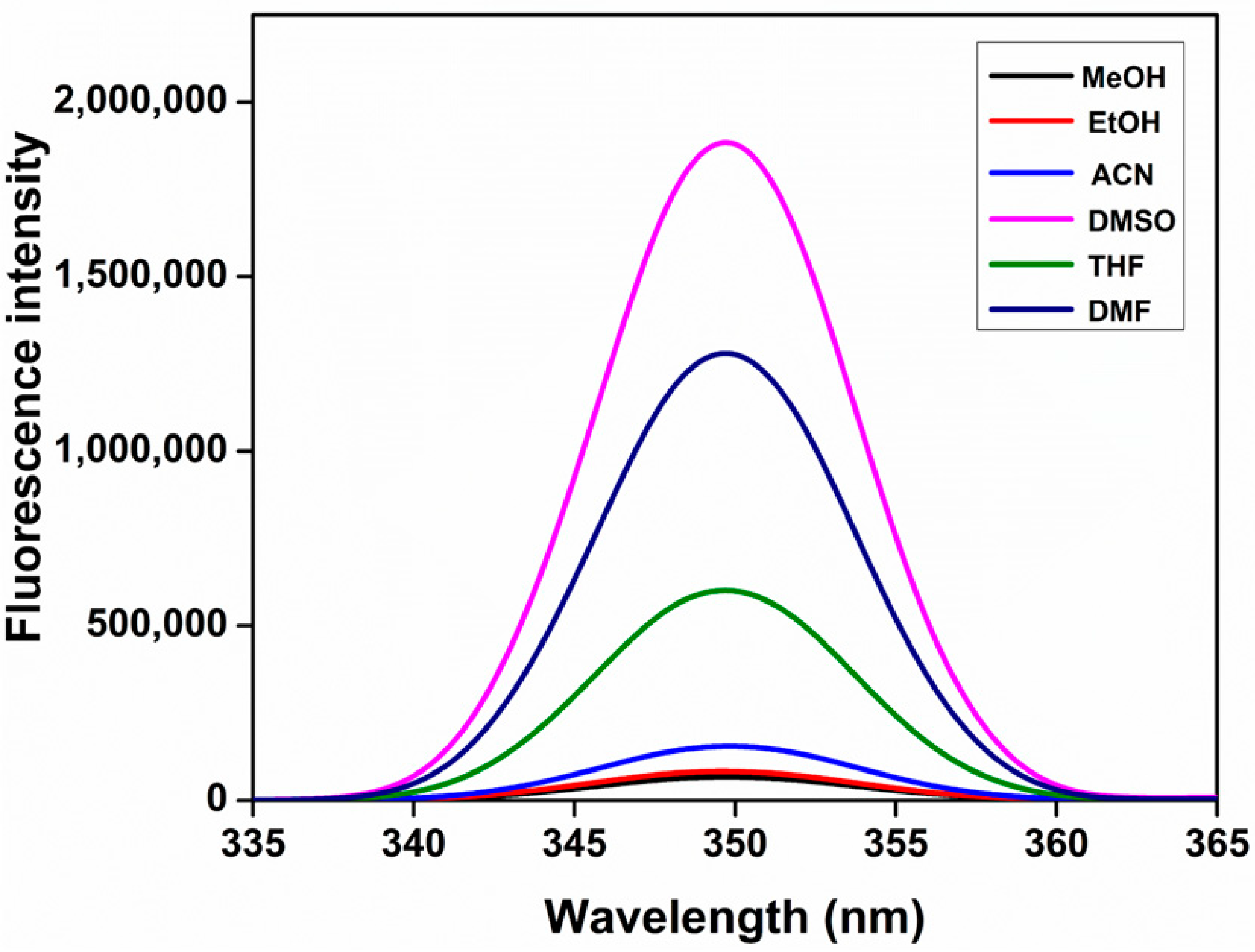 Chemosensors 12 00091 g006