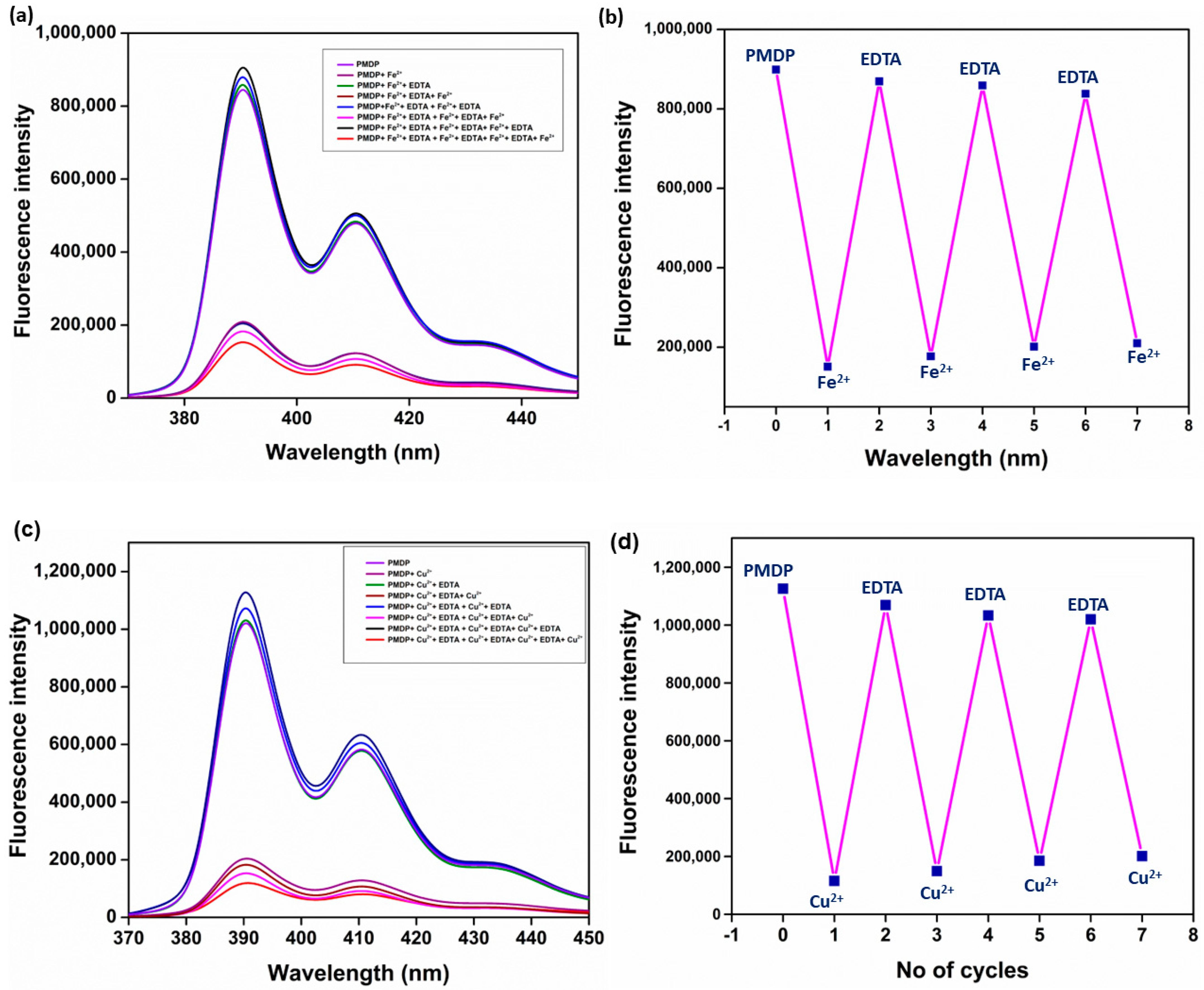 Chemosensors 12 00091 g008