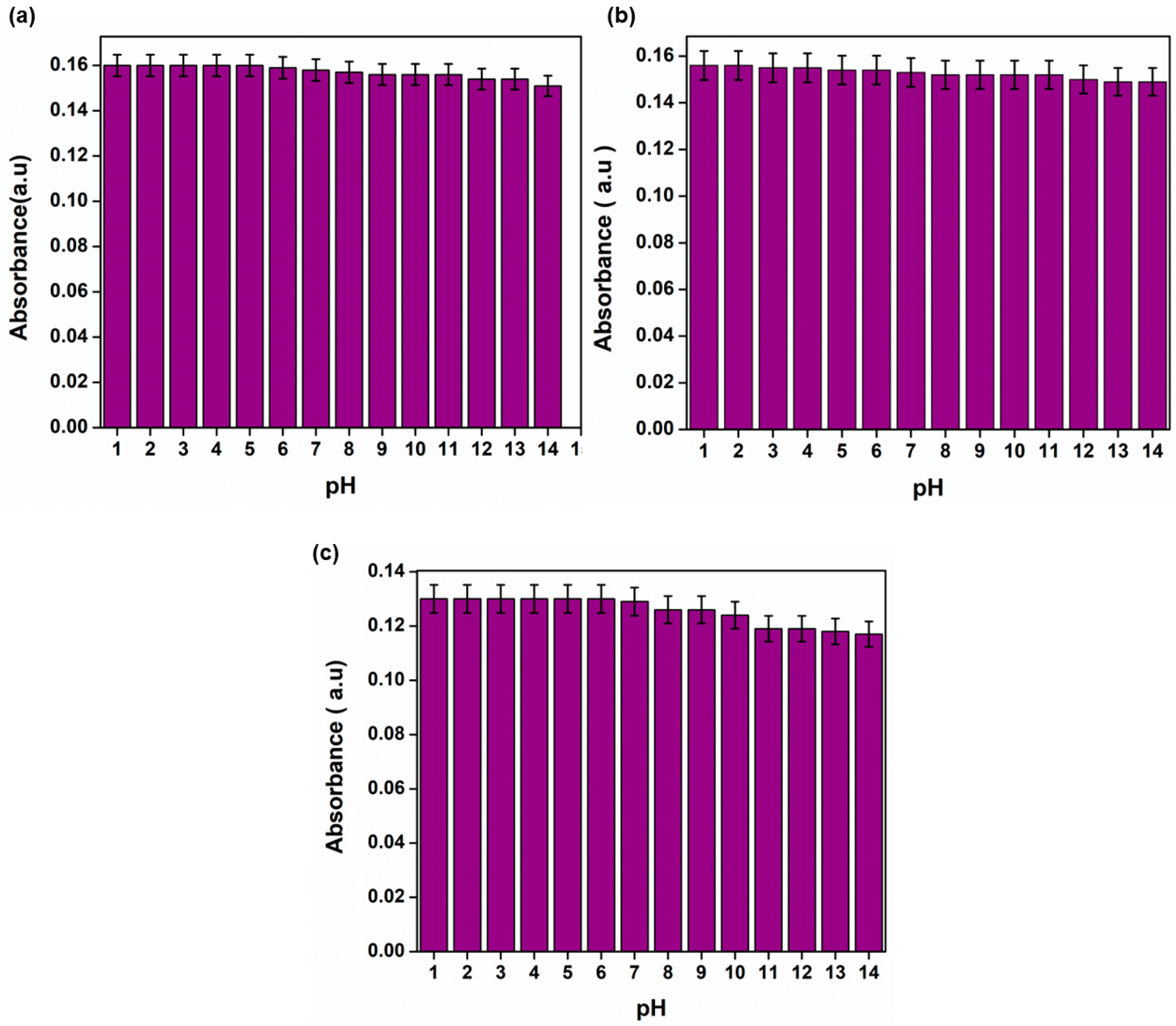 Chemosensors 12 00091 g011