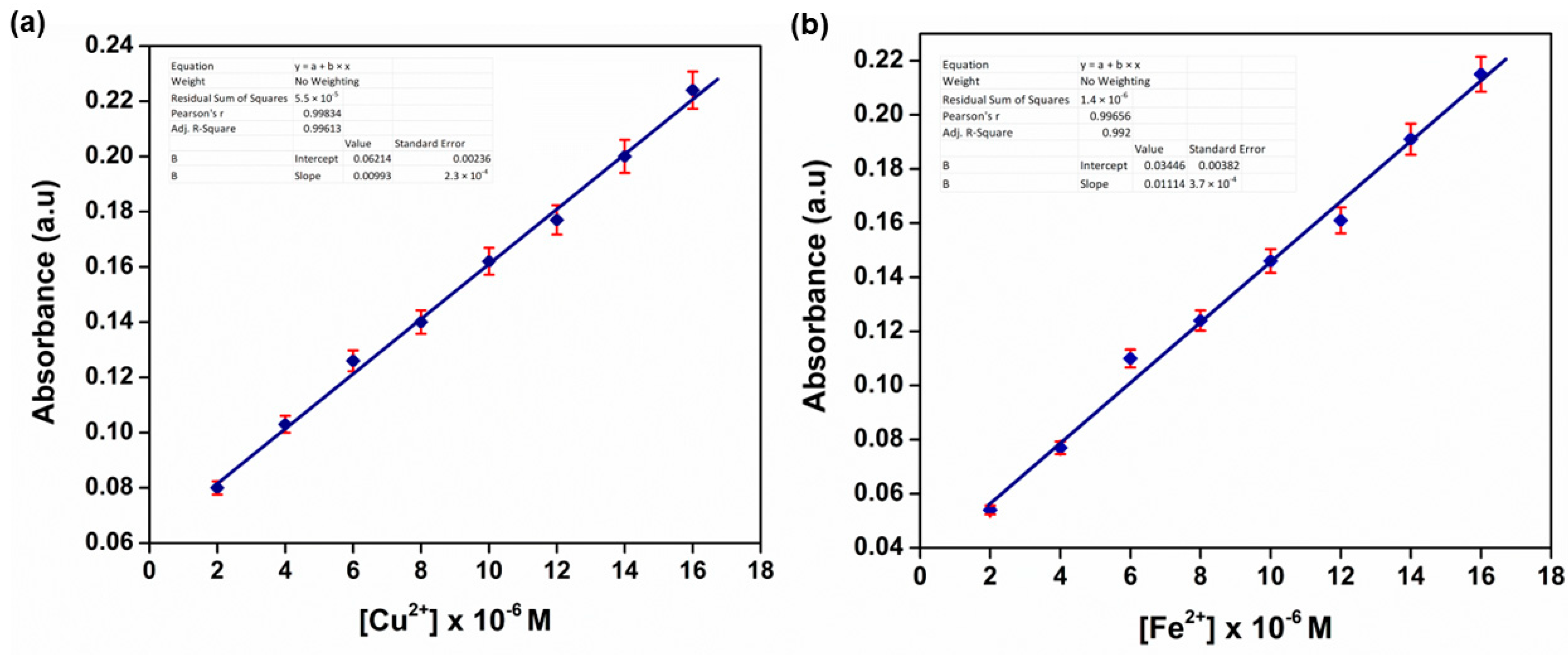 Chemosensors 12 00091 g012