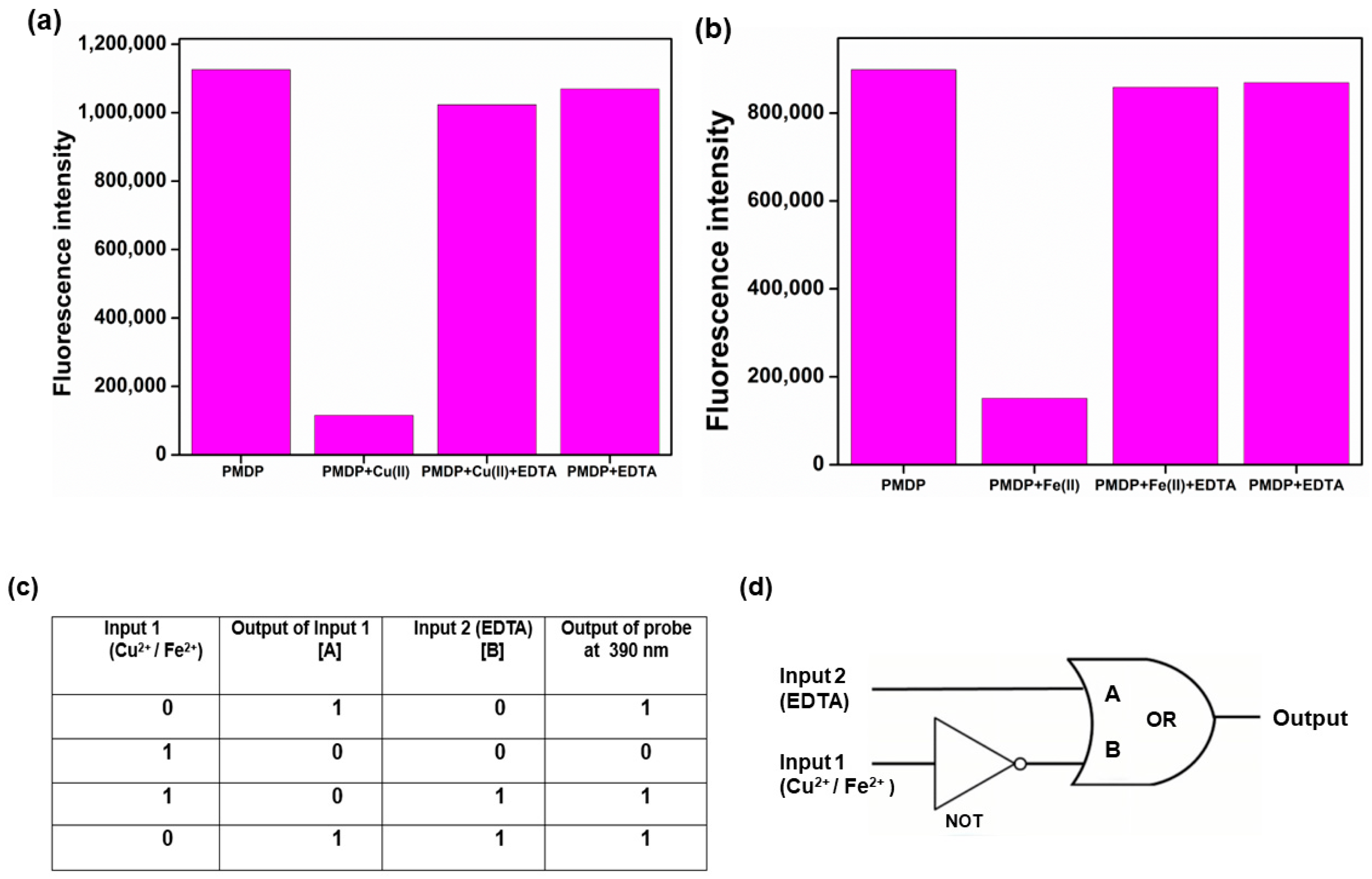 Chemosensors 12 00091 g014