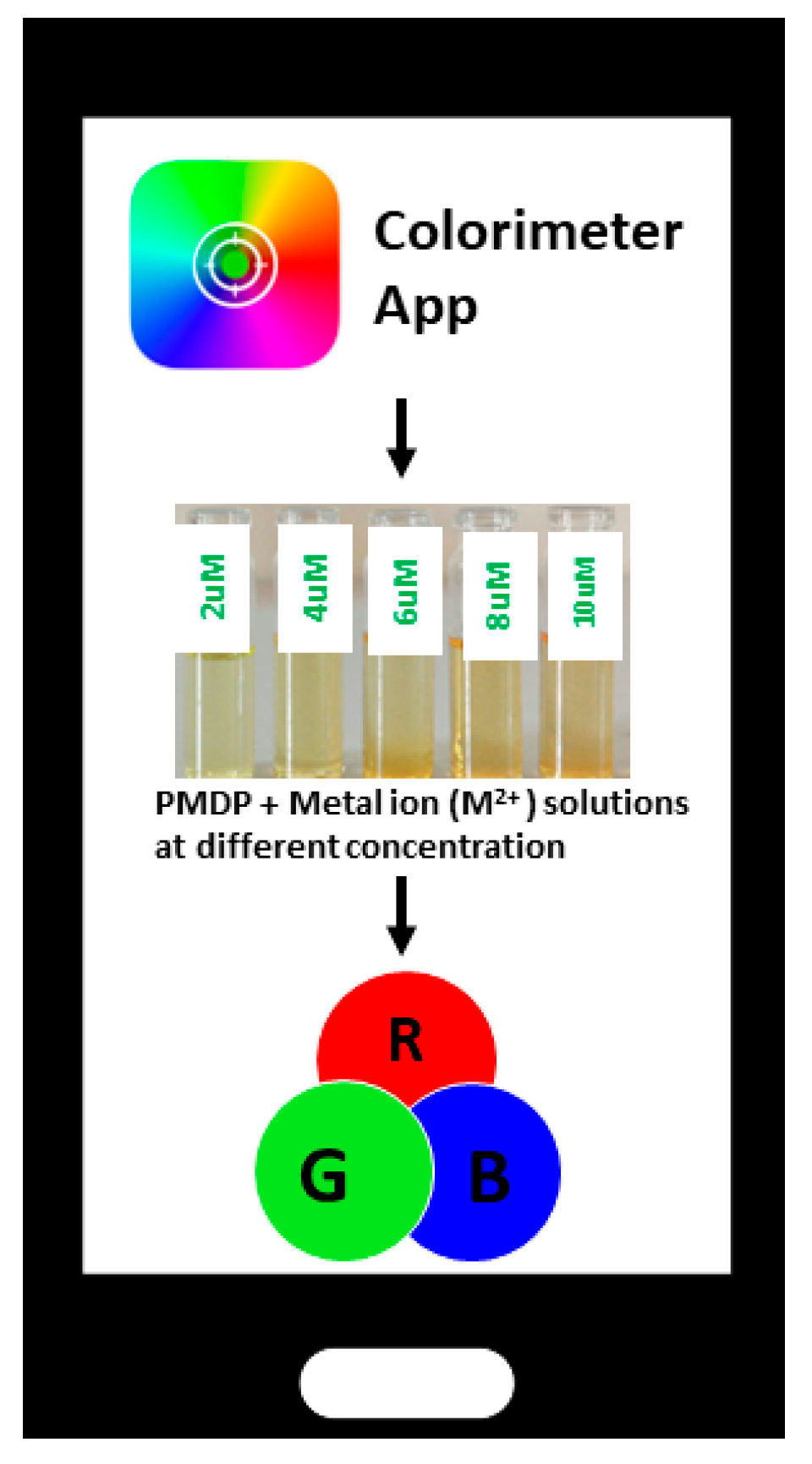 Chemosensors 12 00091 g016
