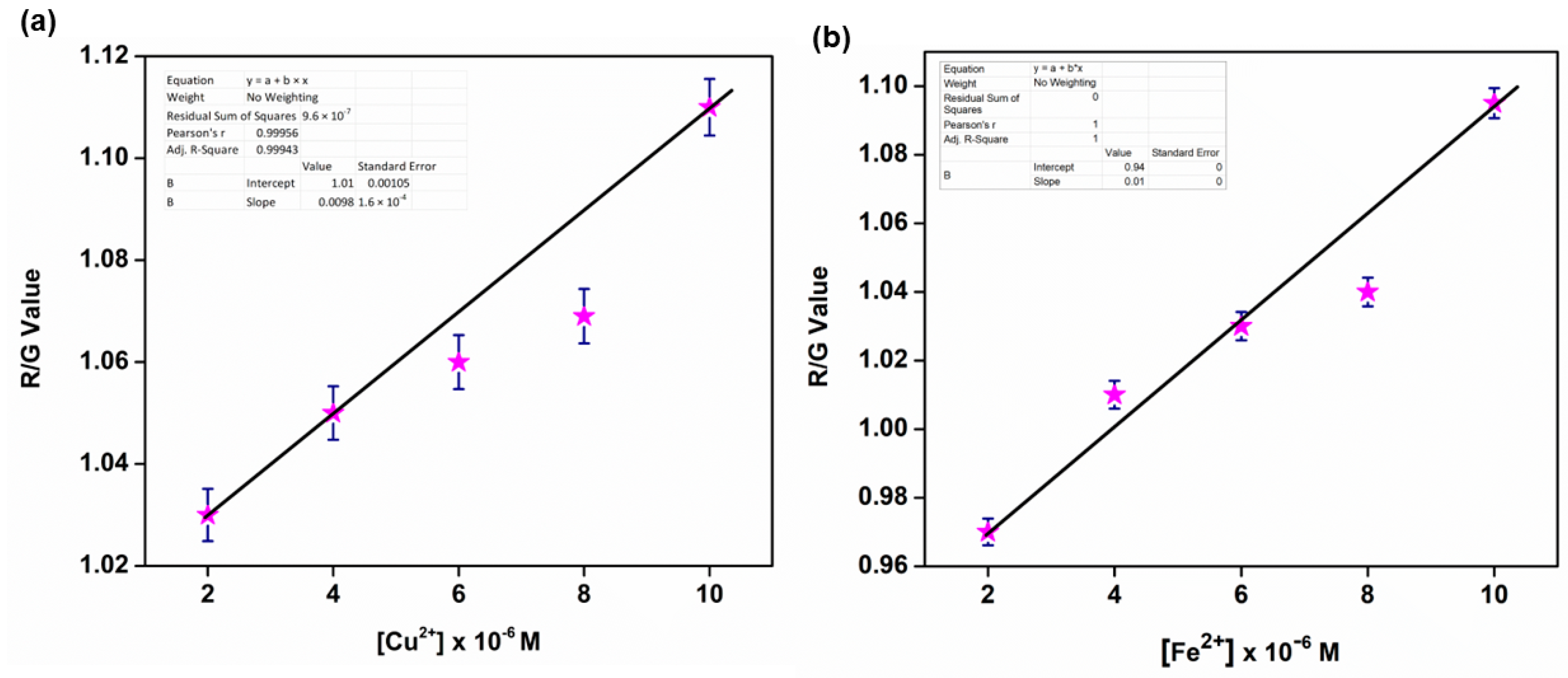Chemosensors 12 00091 g017