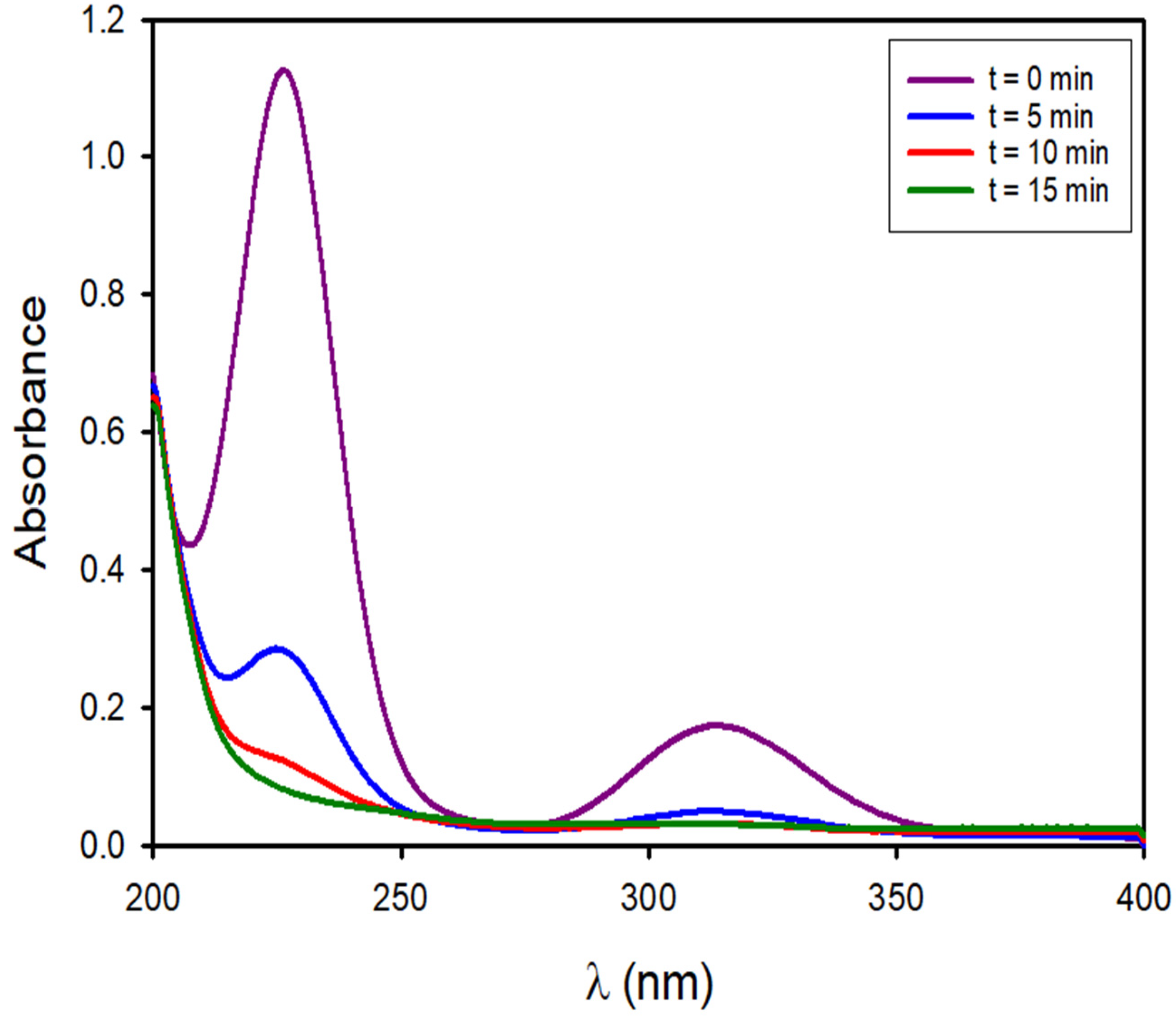 Chemosensors 12 00095 g007 Chemosensors 12 00095 g007