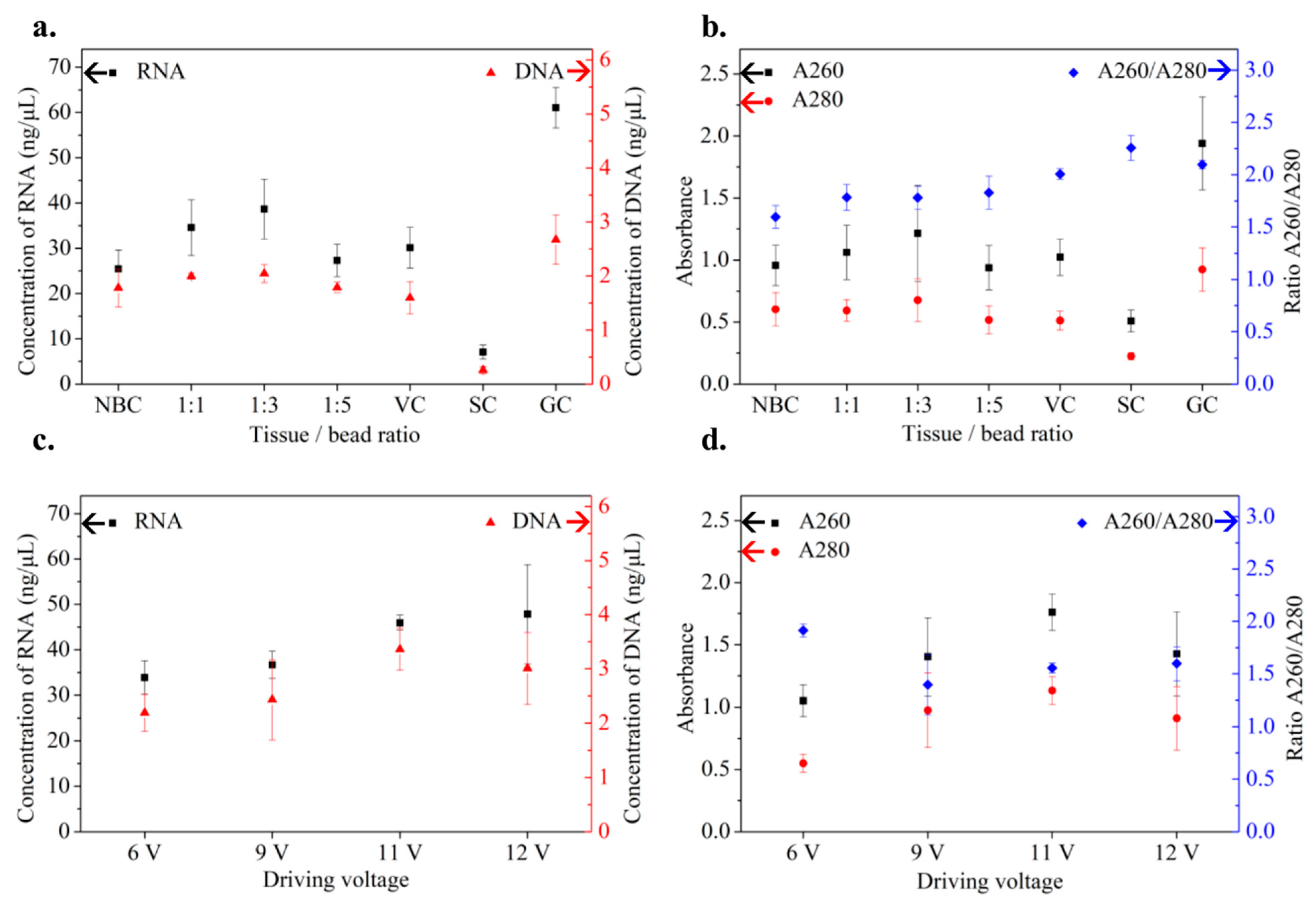 Chemosensors 12 00105 g003 Chemosensors 12 00105 g003