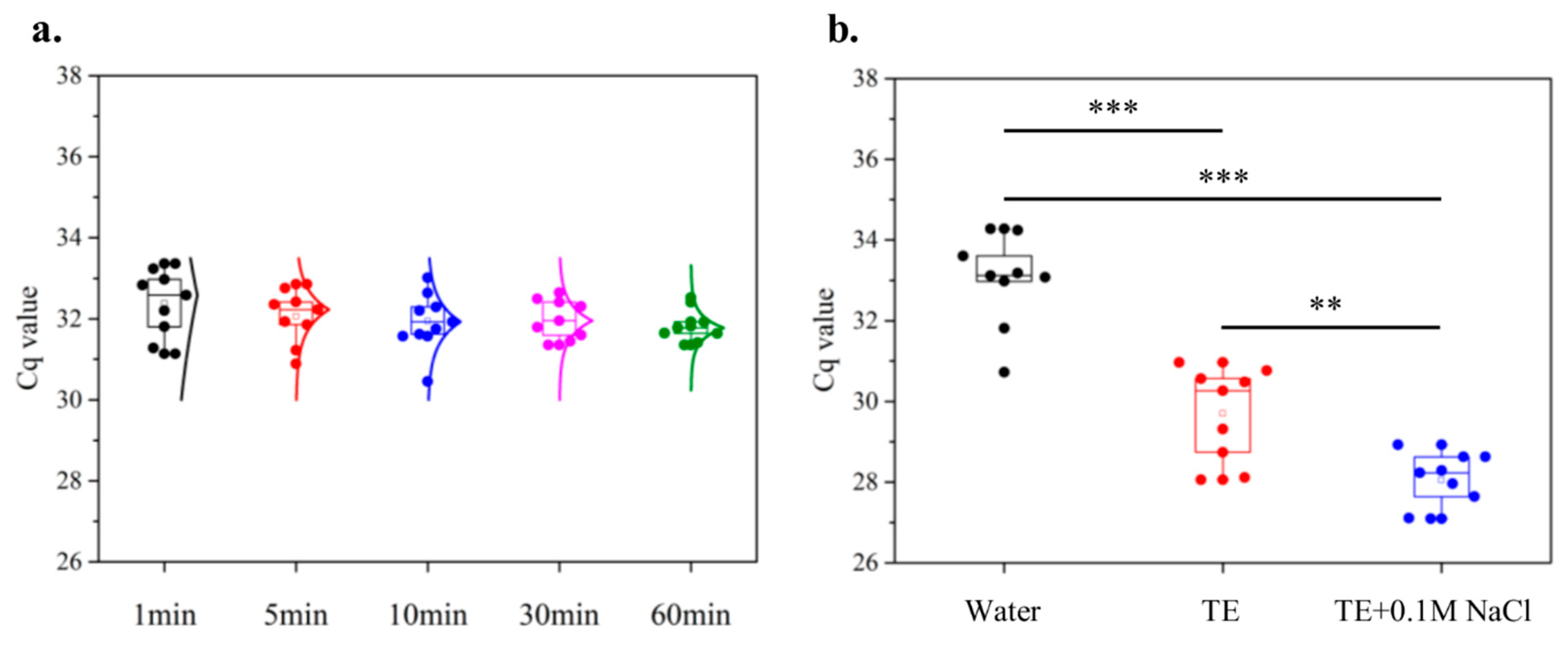 Chemosensors 12 00105 g006 Chemosensors 12 00105 g006