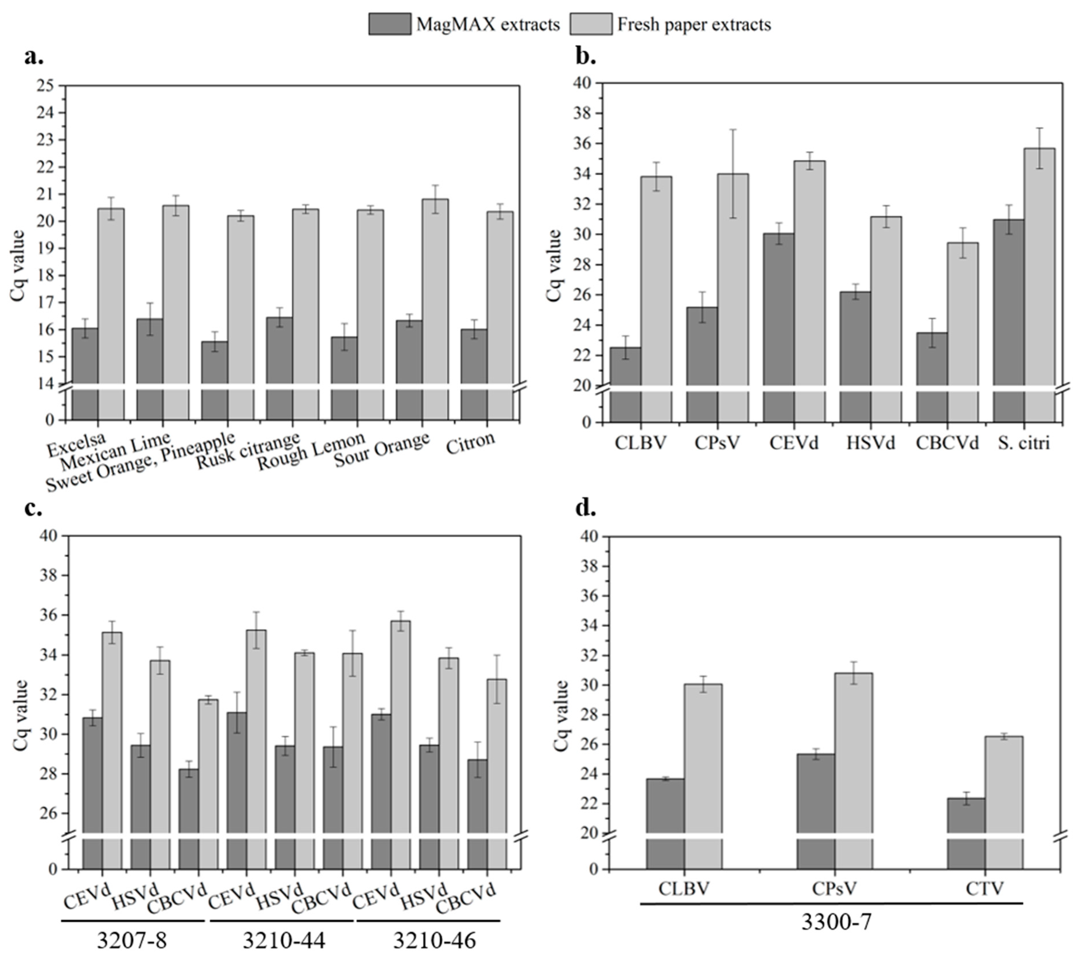 Chemosensors 12 00105 g007 Chemosensors 12 00105 g007