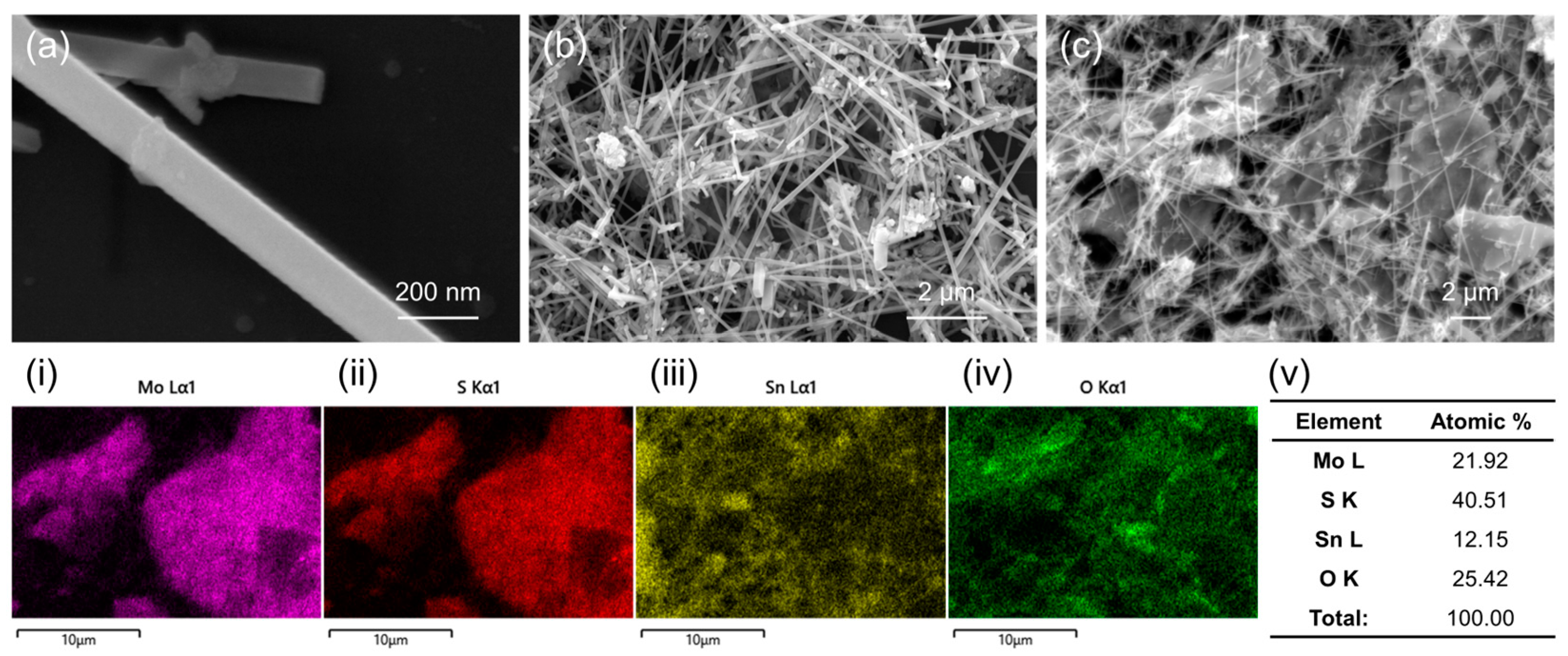 Chemosensors 12 00107 g002