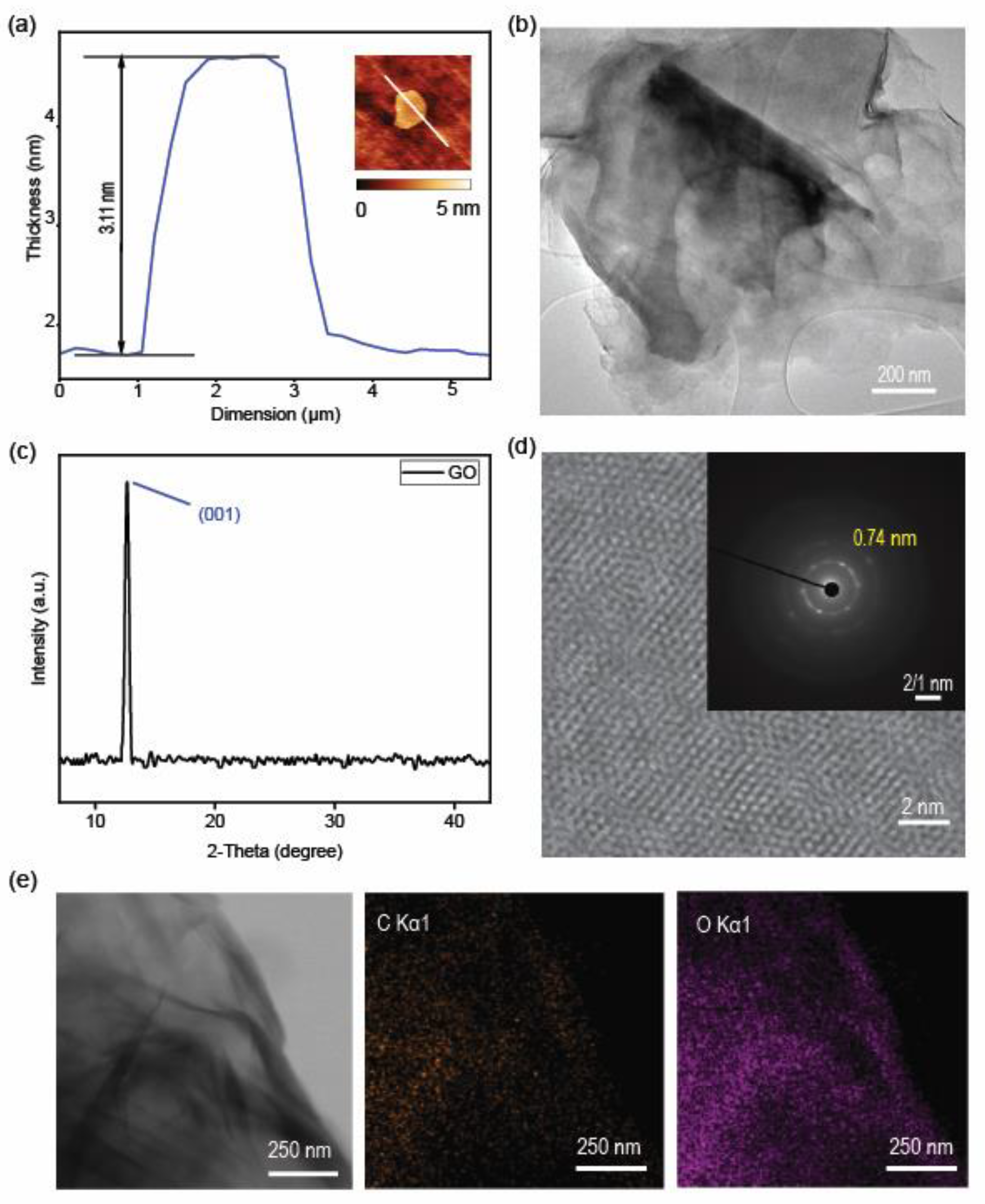 Chemosensors 12 00108 g001