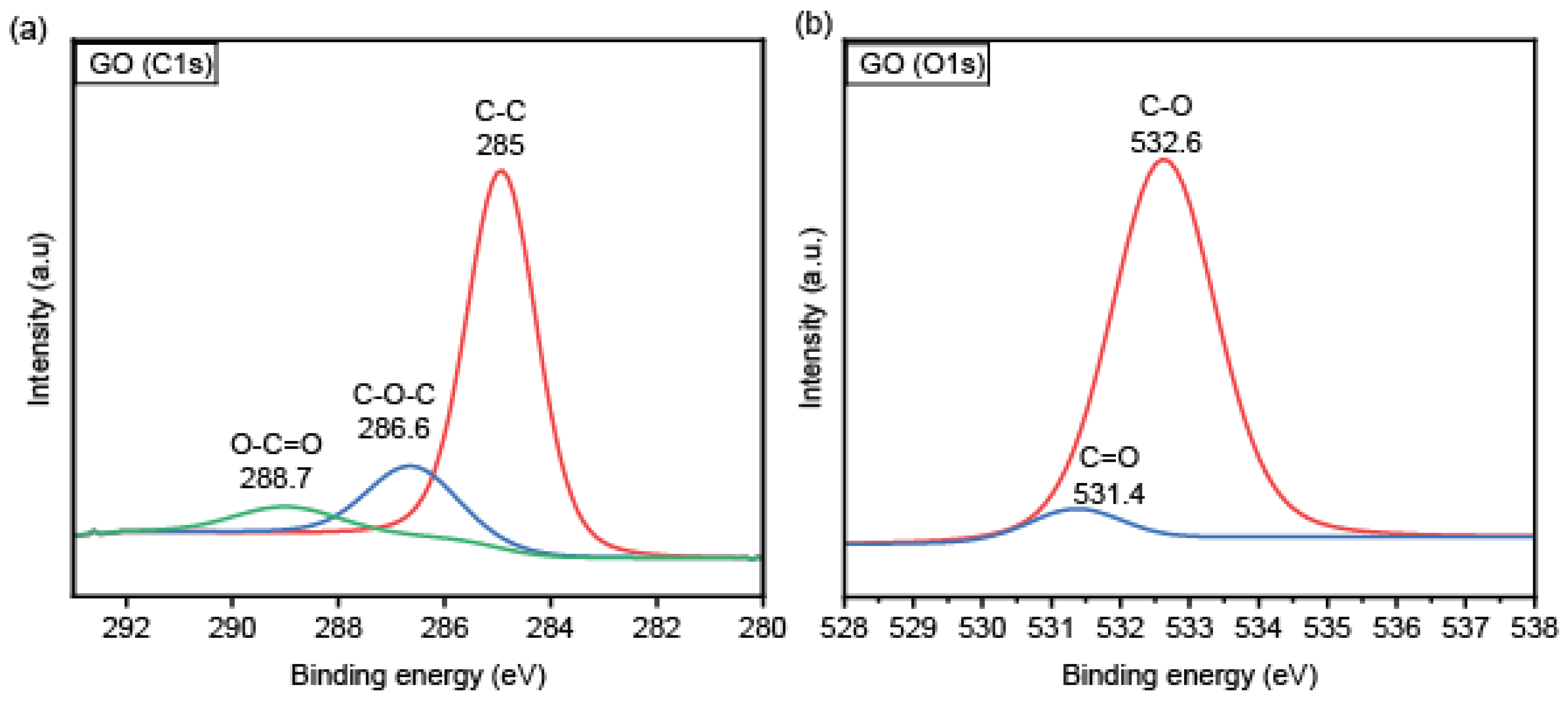 Chemosensors 12 00108 g002