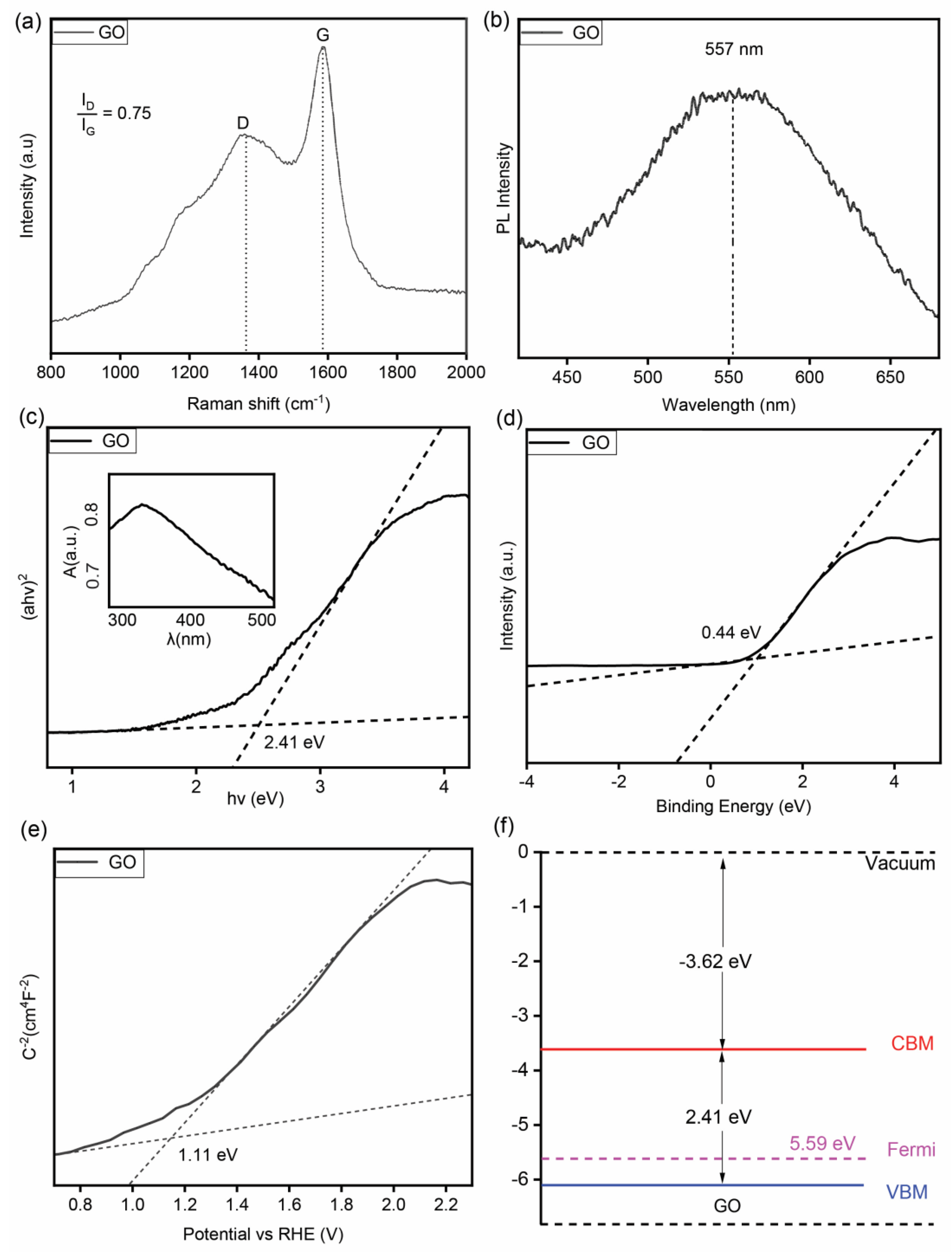 Chemosensors 12 00108 g003