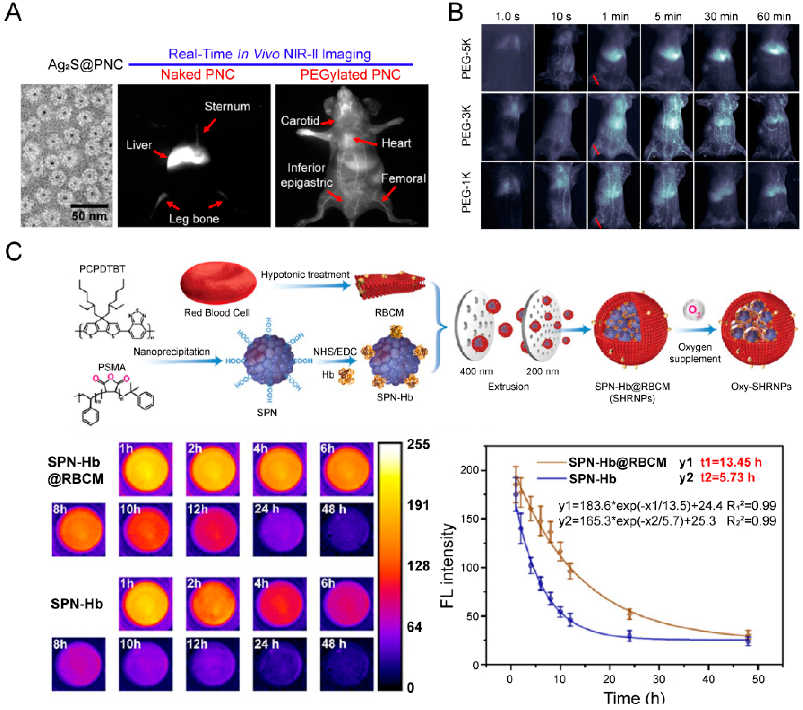 Chemosensors 12 00113 g004