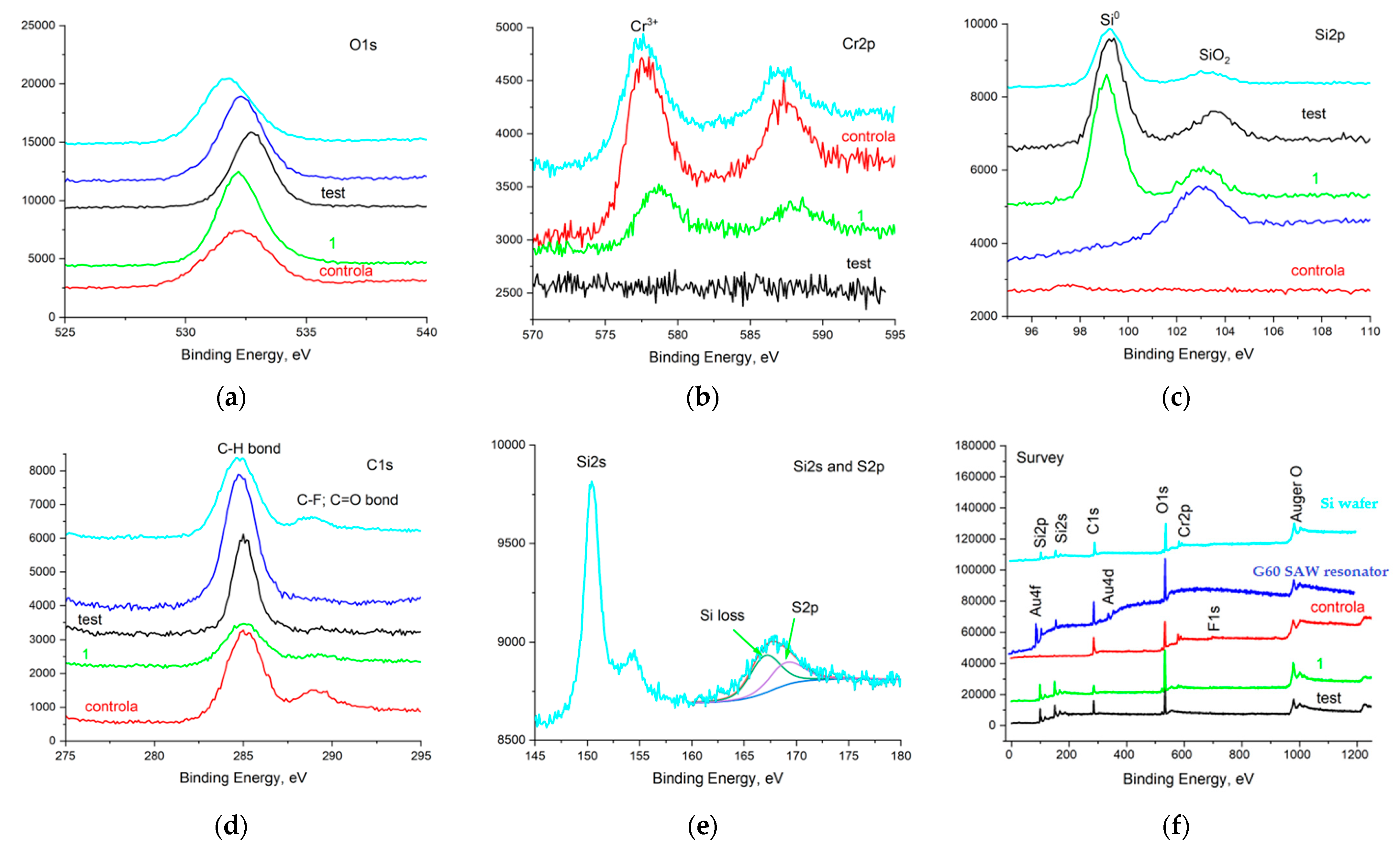 Chemosensors 12 00116 g002