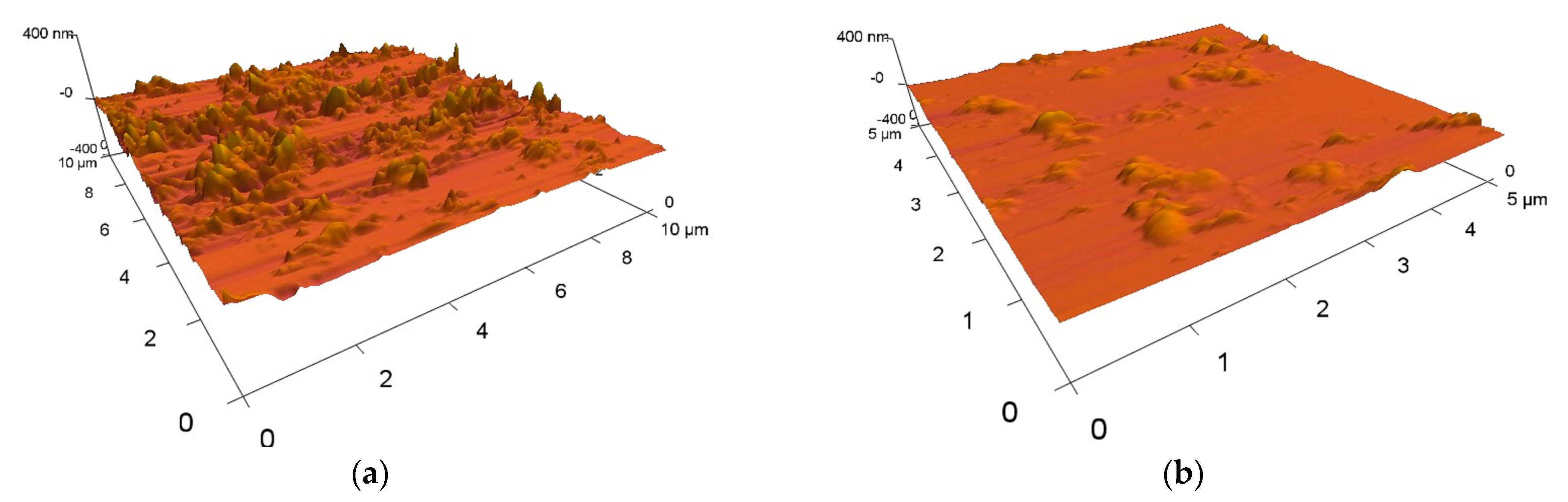 Chemosensors 12 00116 g004