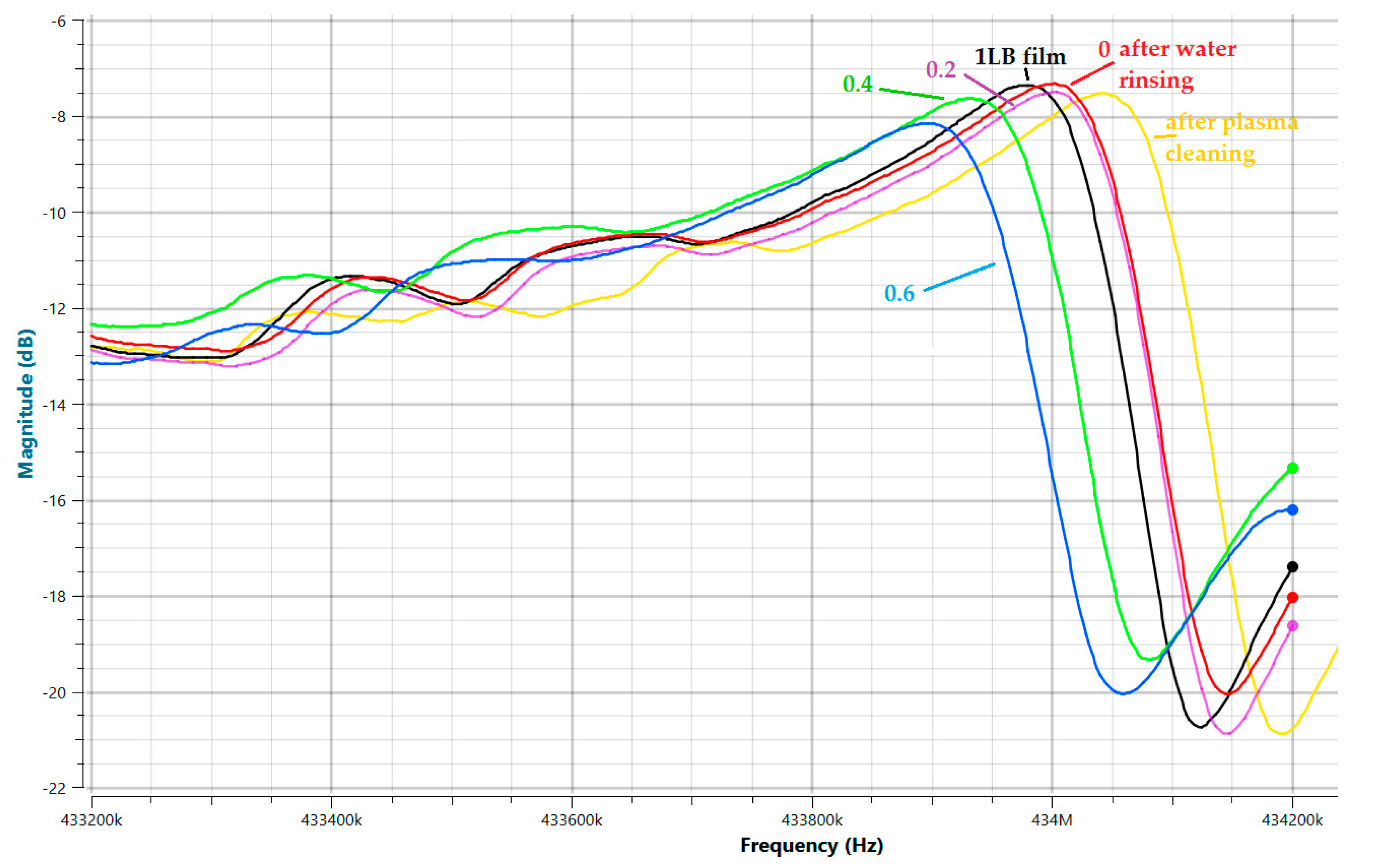 Chemosensors 12 00116 g007