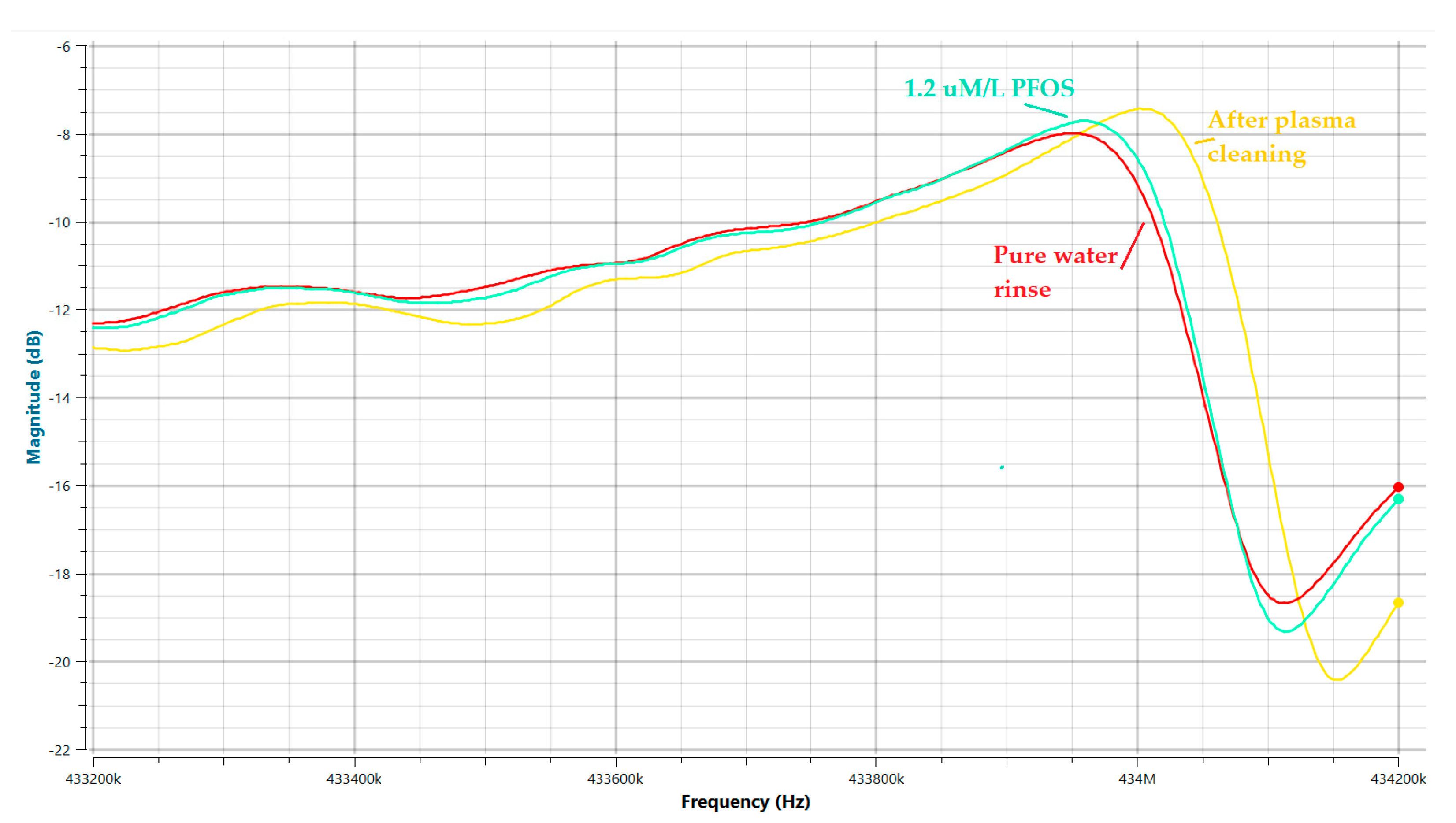 Chemosensors 12 00116 g009