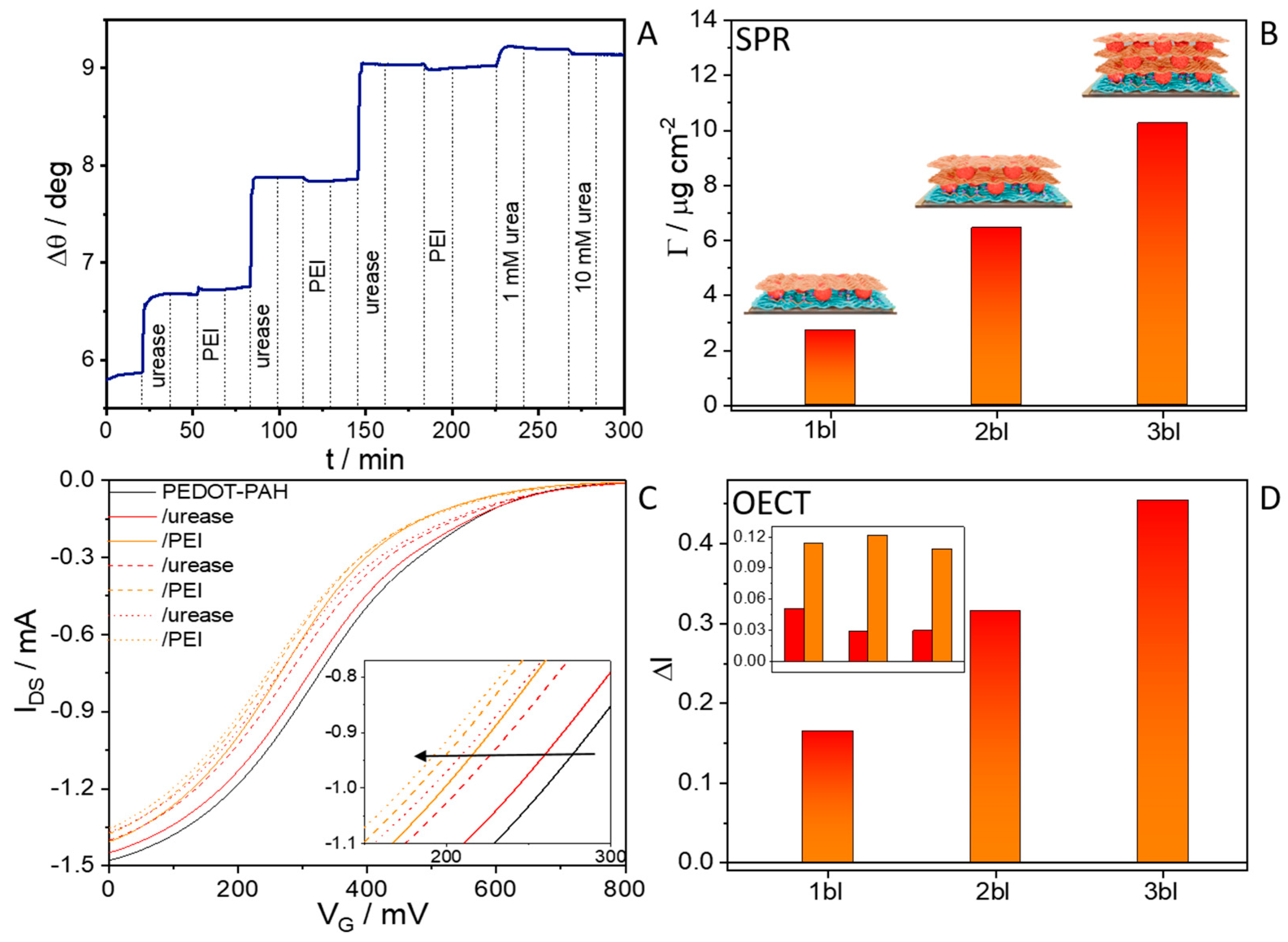 Chemosensors 12 00124 g003