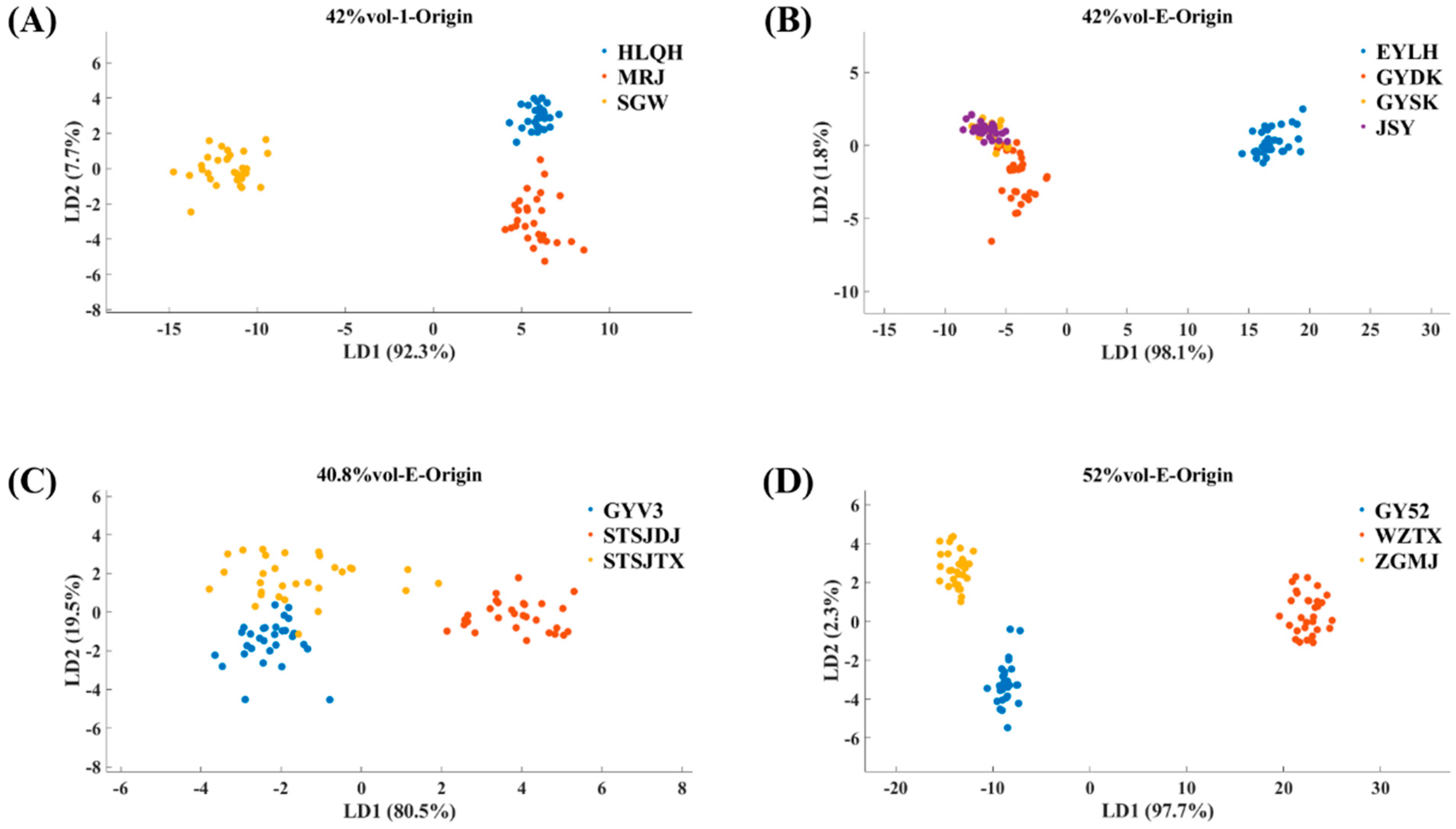 Chemosensors 12 00125 g002